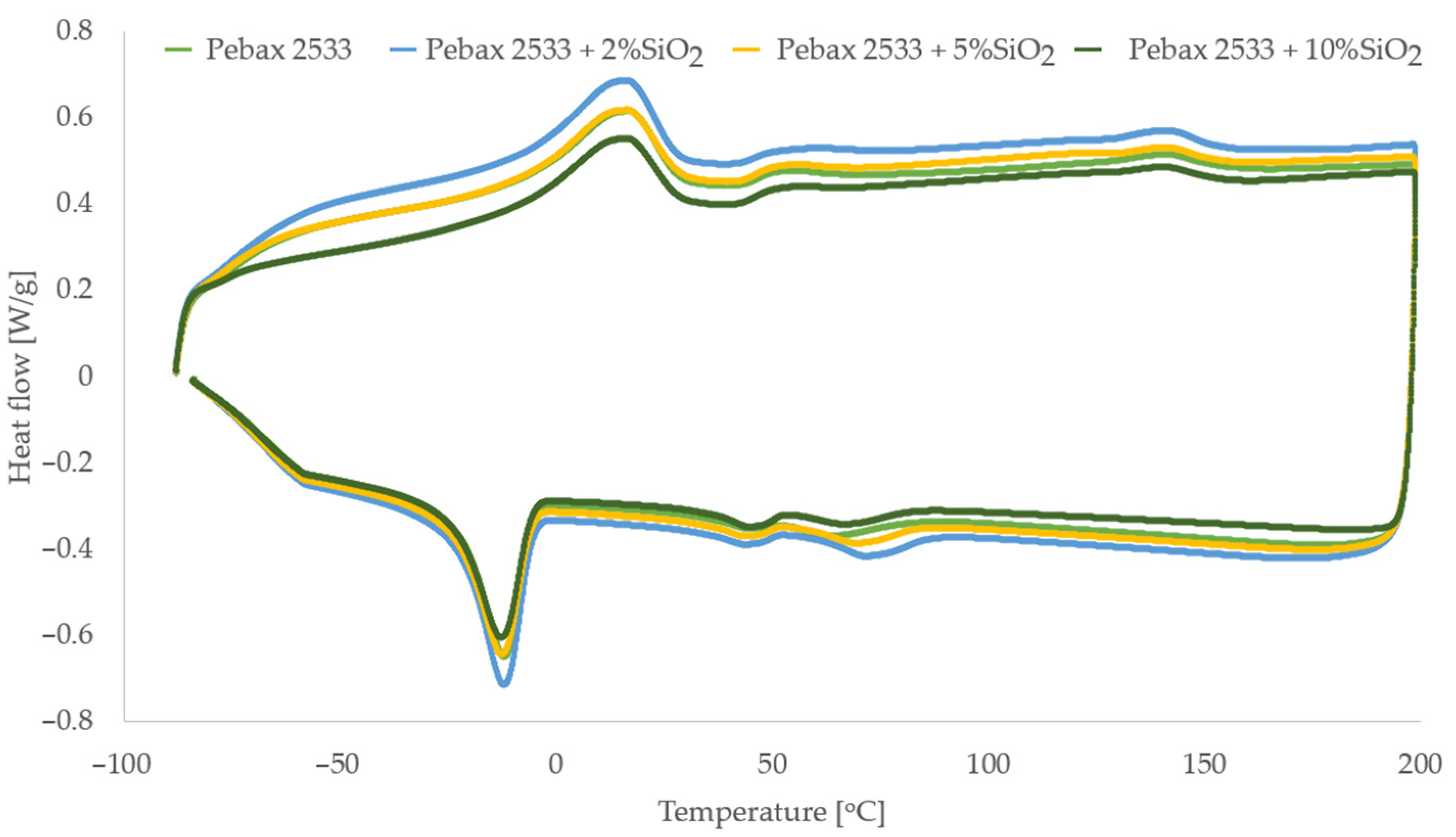 Materials 15 06455 g0a2