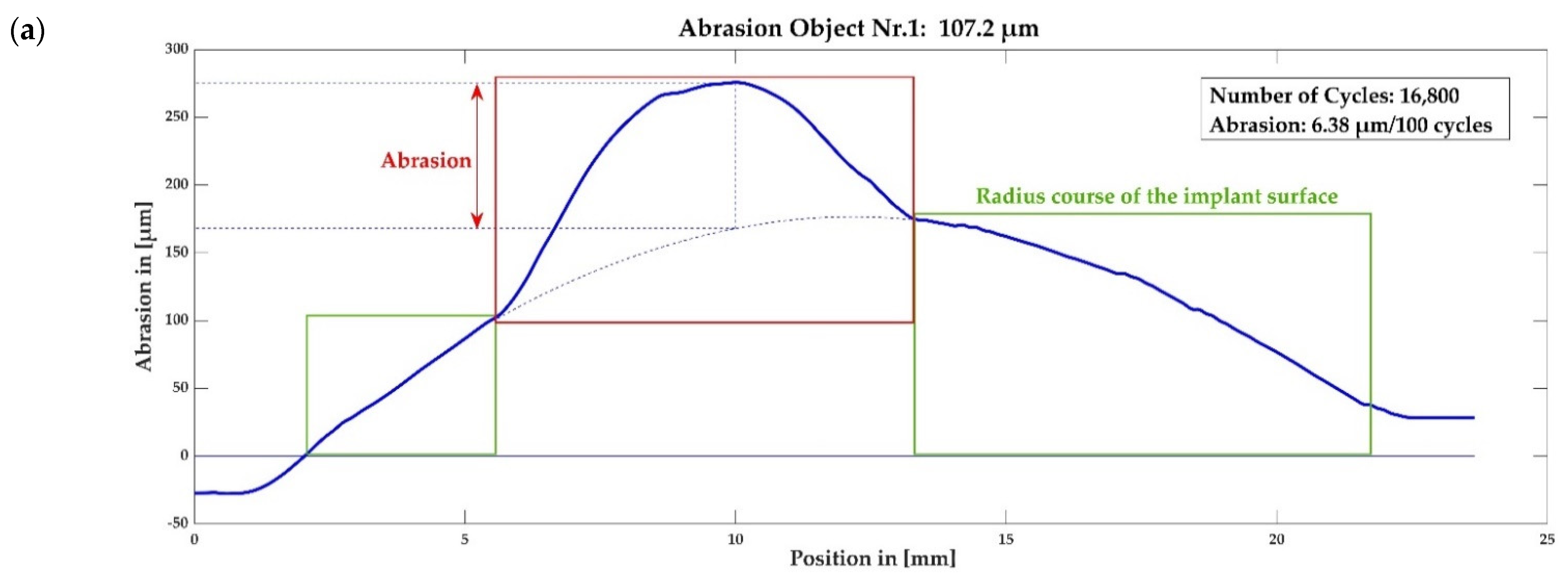 Materials 15 06457 g012a