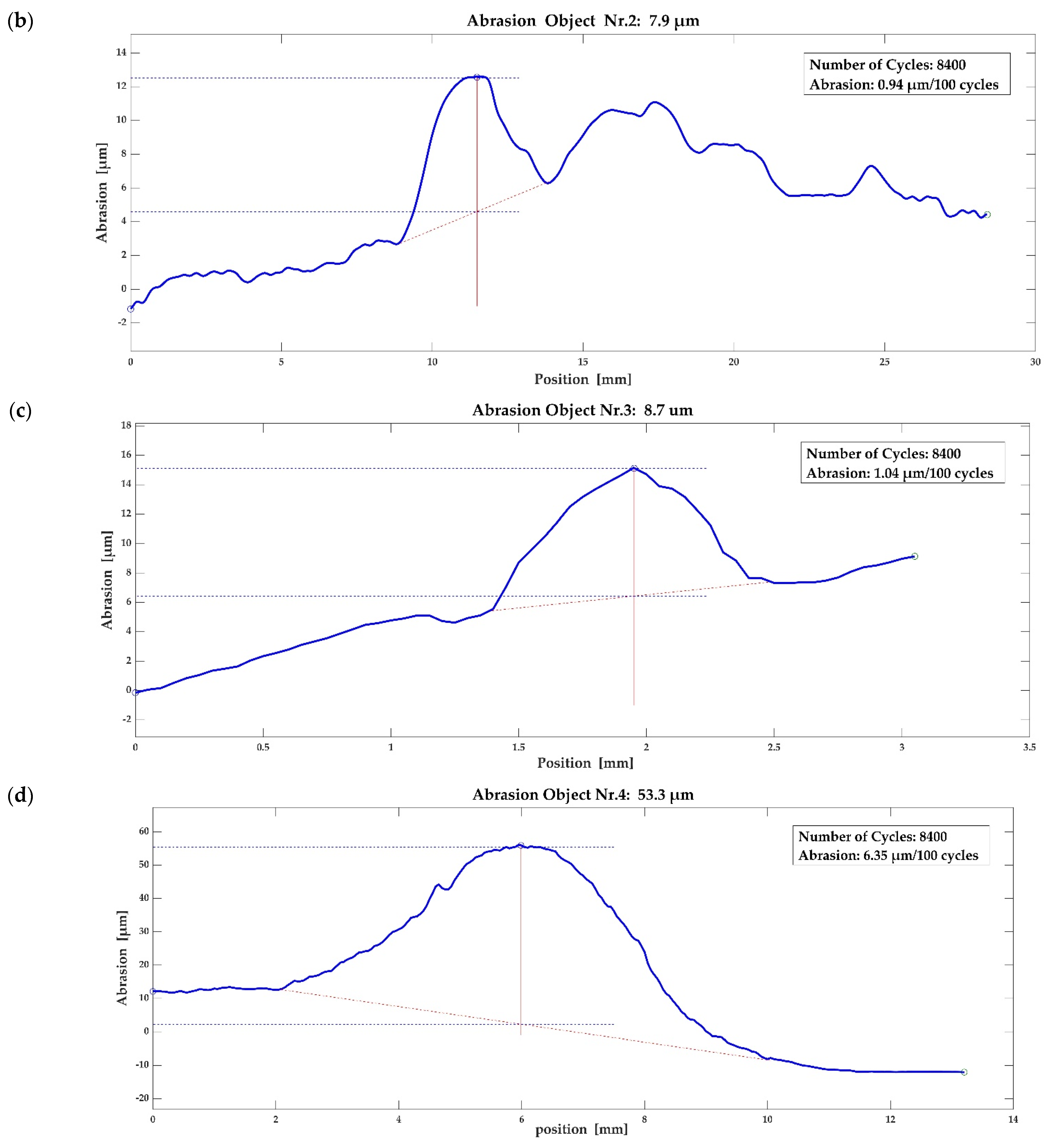 Materials 15 06457 g012b