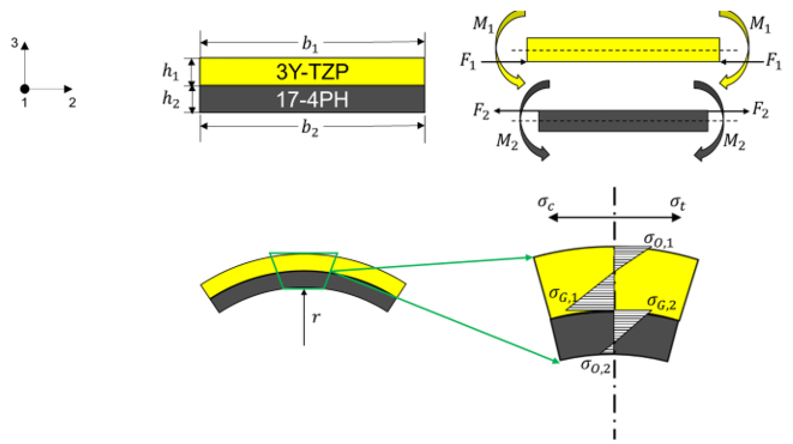 Materials 15 06458 g005