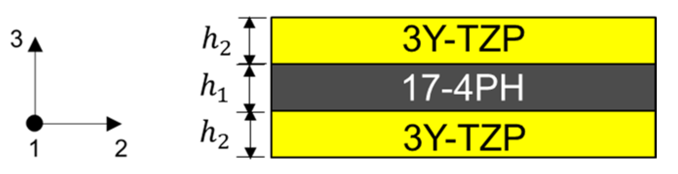 Materials 15 06458 g006