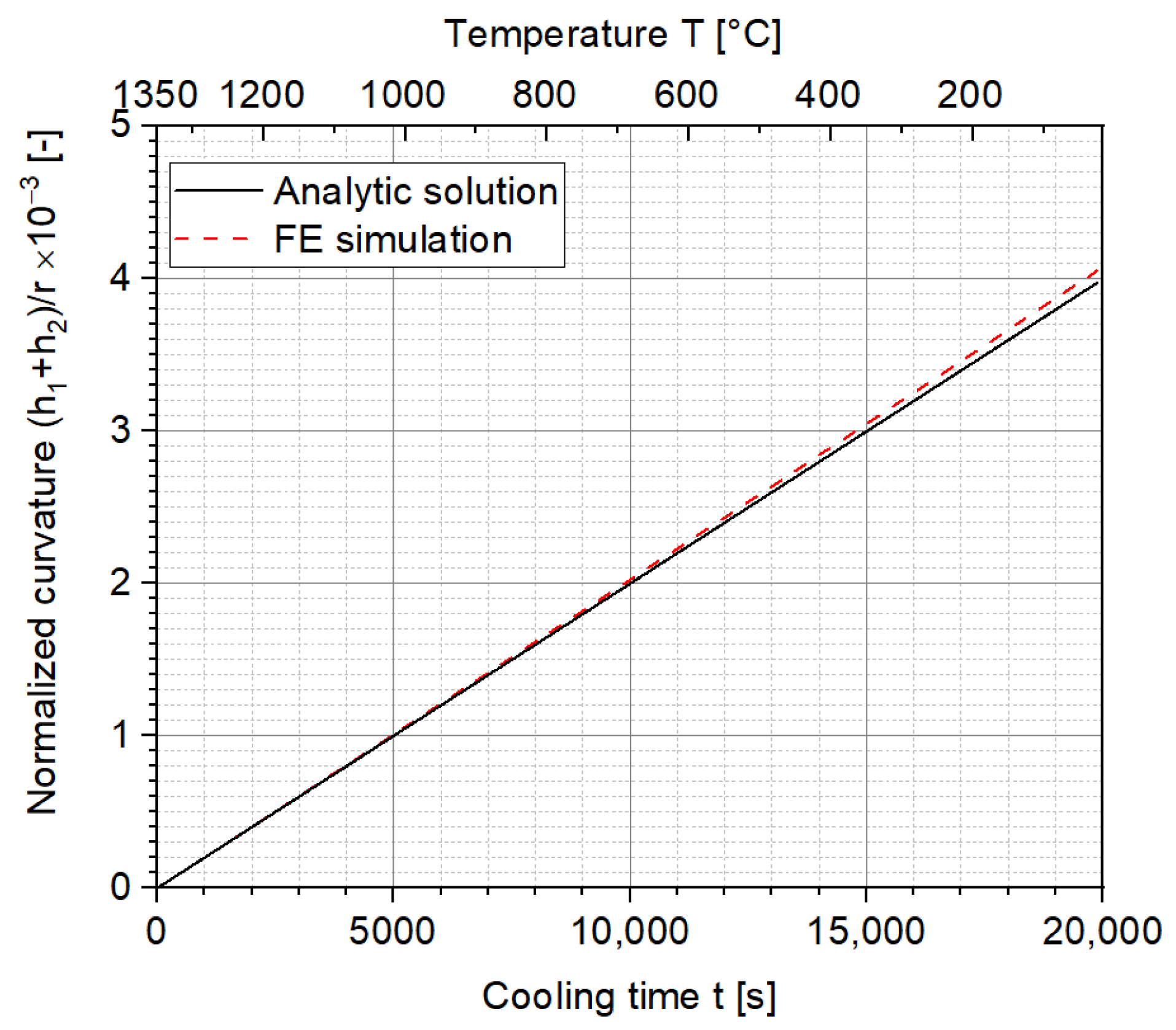 Materials 15 06458 g008