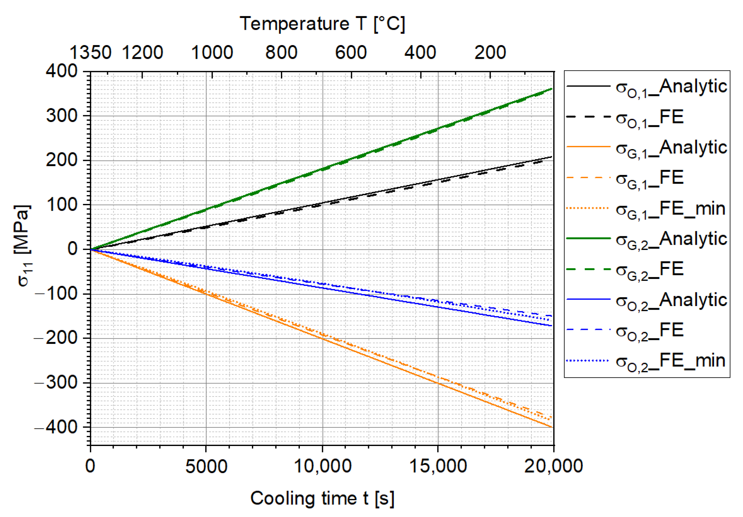 Materials 15 06458 g009
