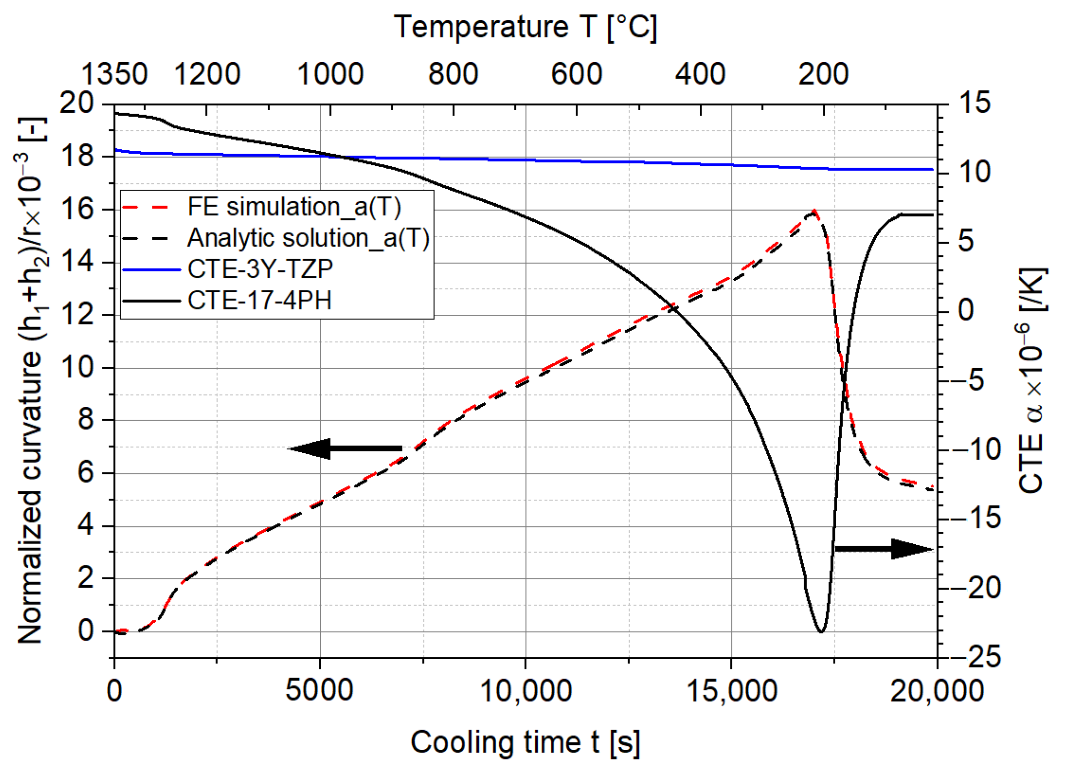 Materials 15 06458 g010