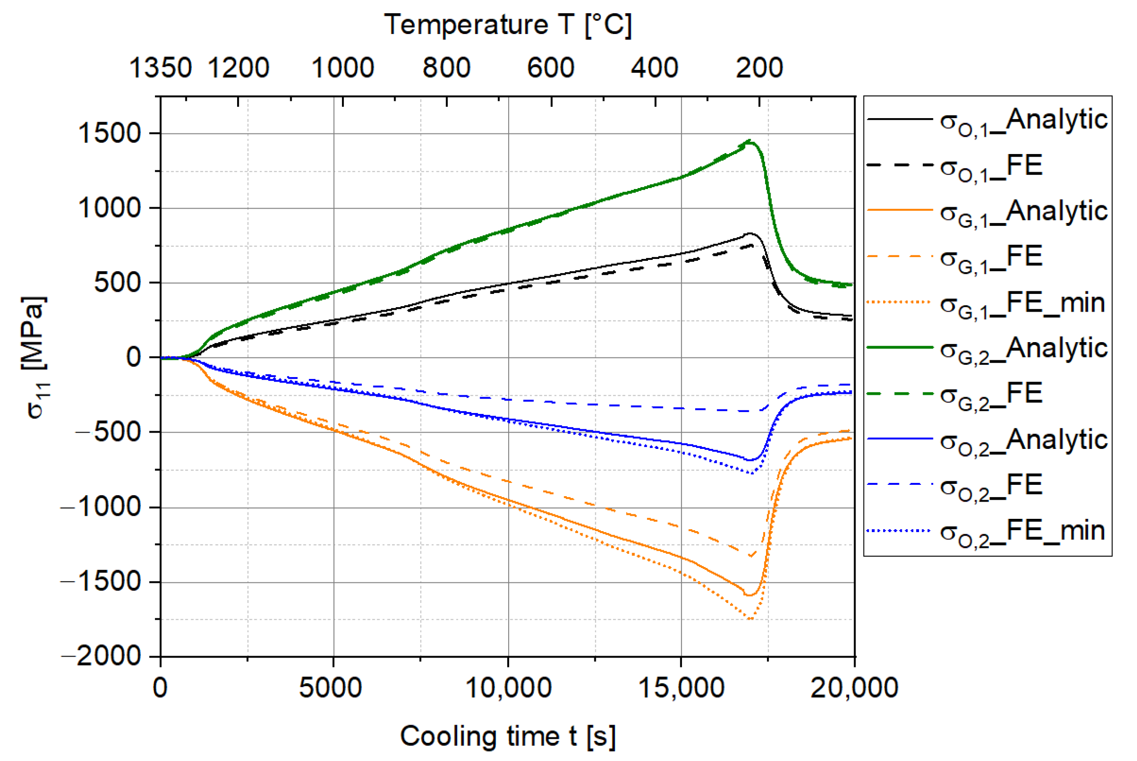 Materials 15 06458 g011