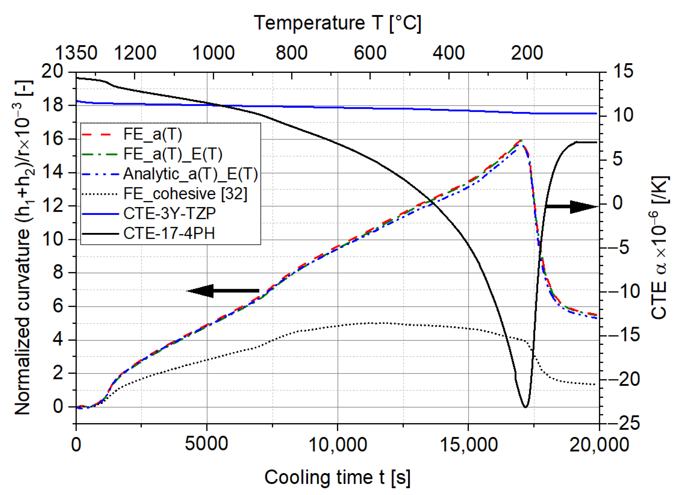 Materials 15 06458 g013