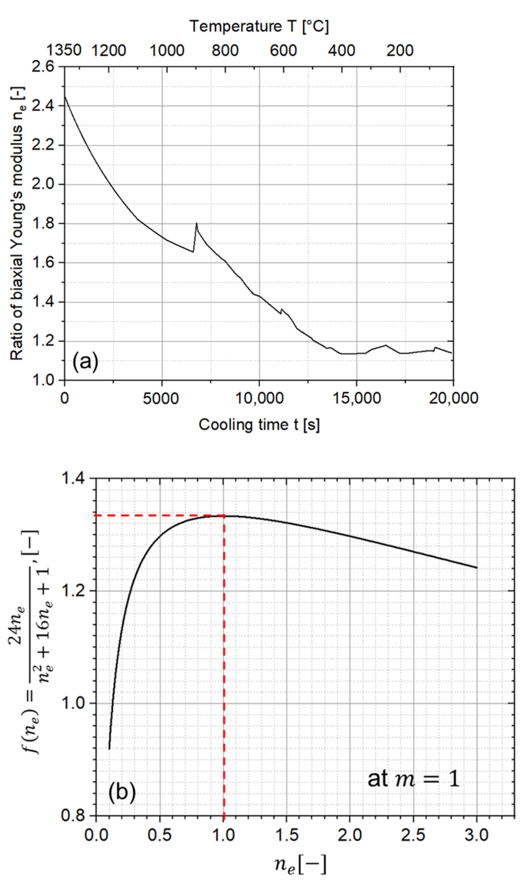 Materials 15 06458 g014