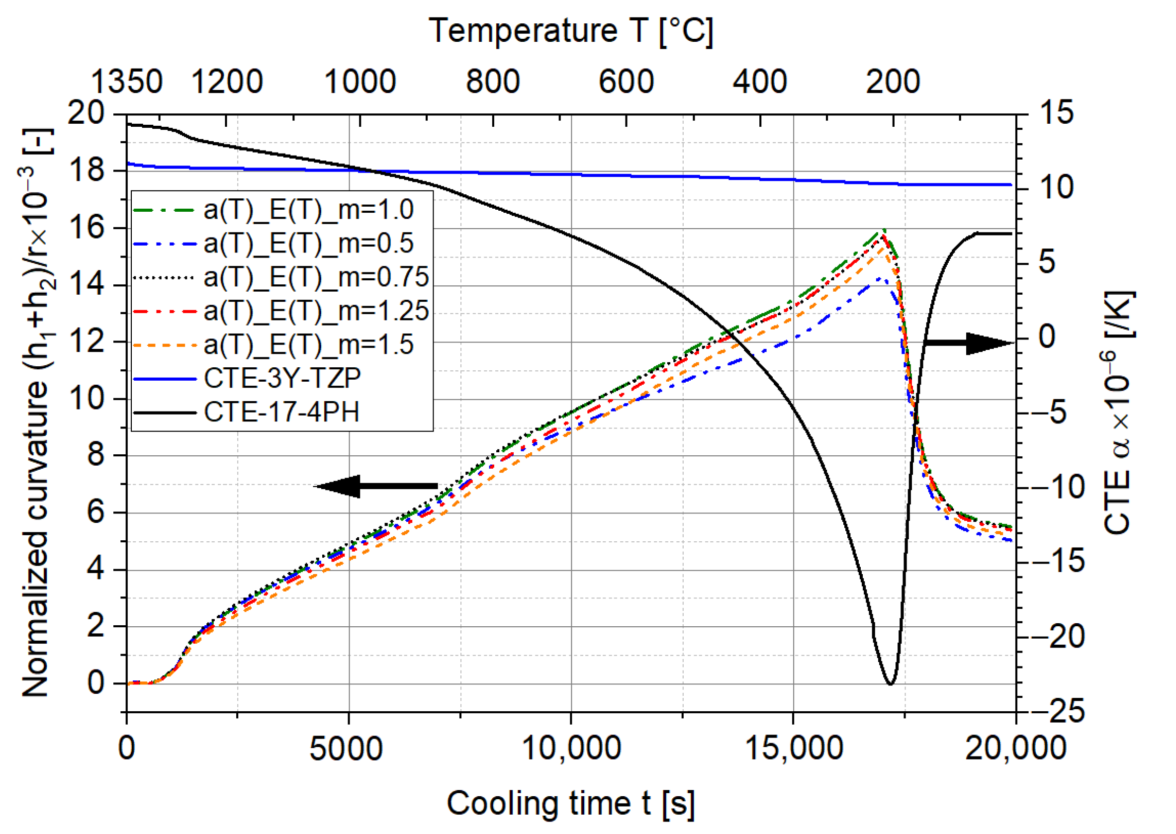 Materials 15 06458 g015