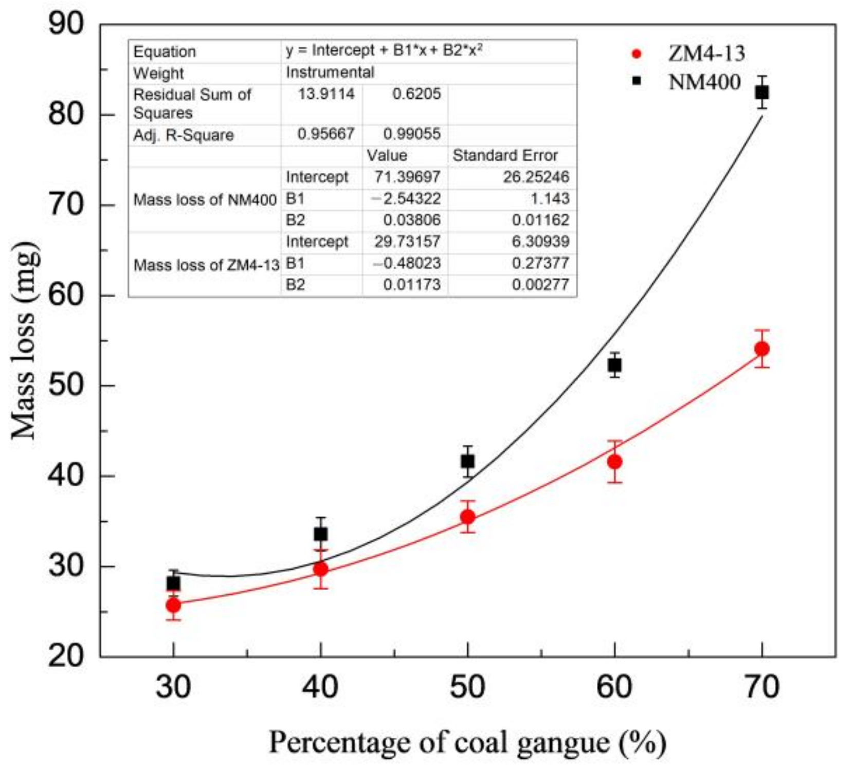 Materials 15 06463 g006