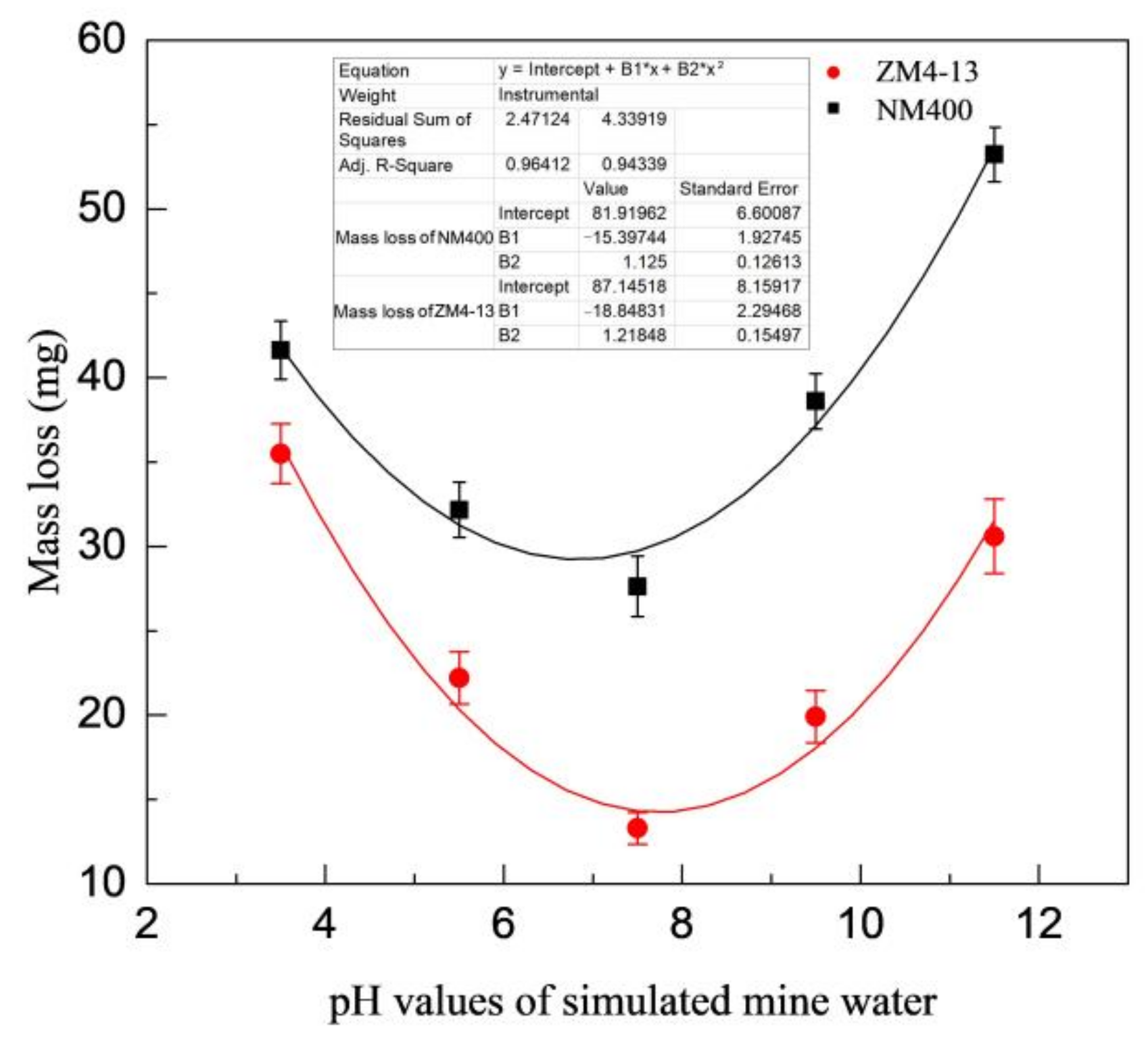 Materials 15 06463 g007