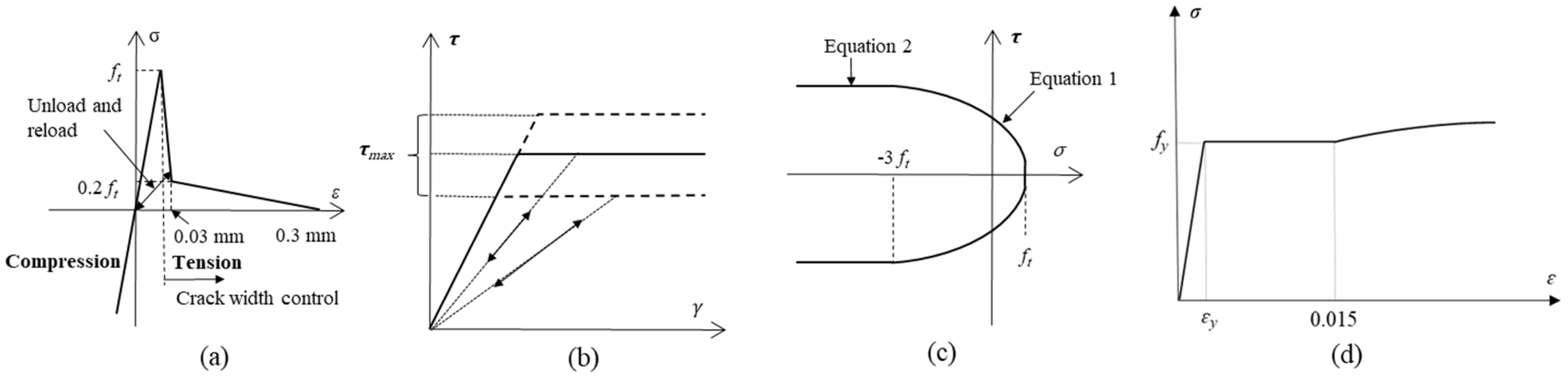 Materials 15 06470 g003