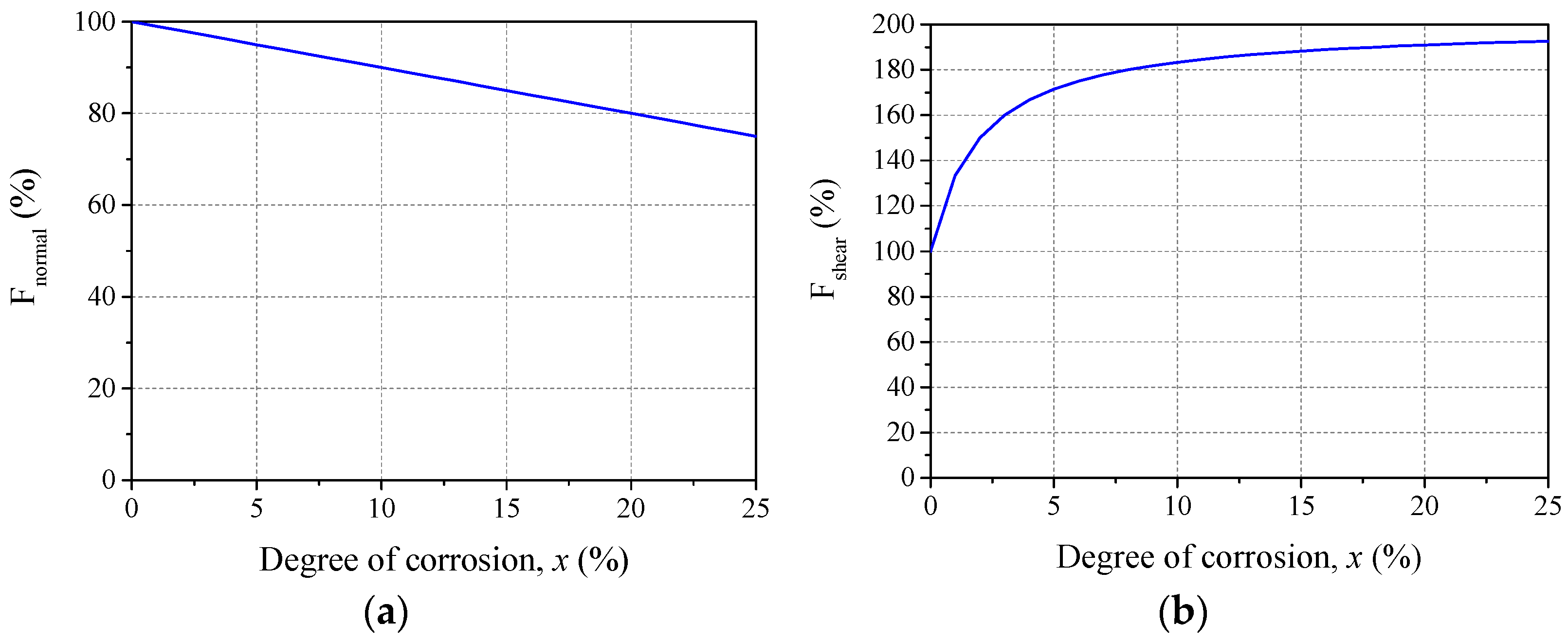 Materials 15 06470 g004