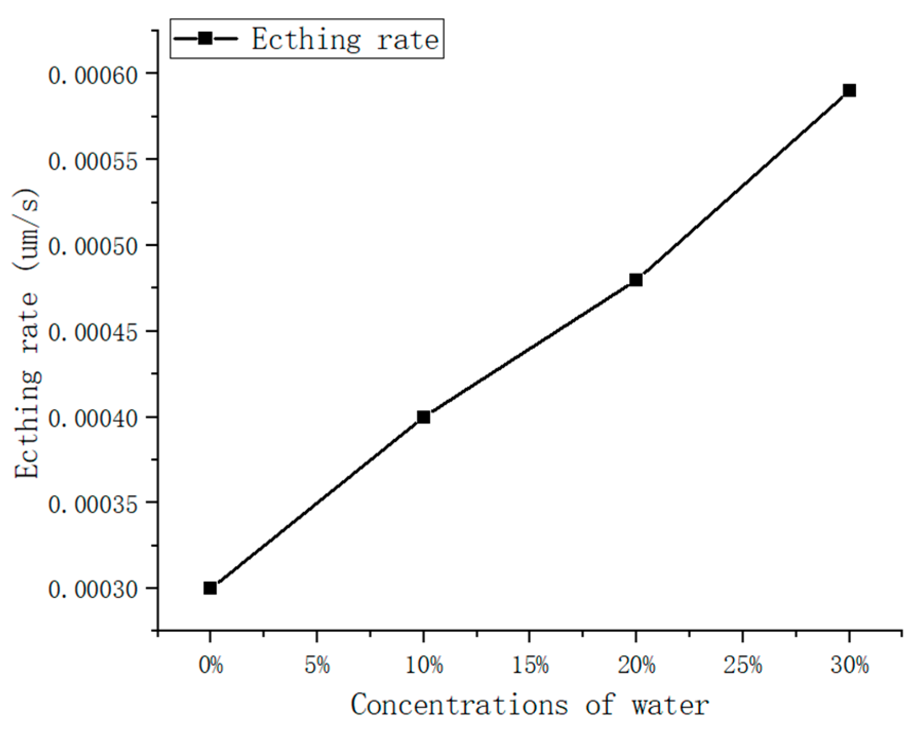 Materials 15 06475 g005 Materials 15 06475 g005