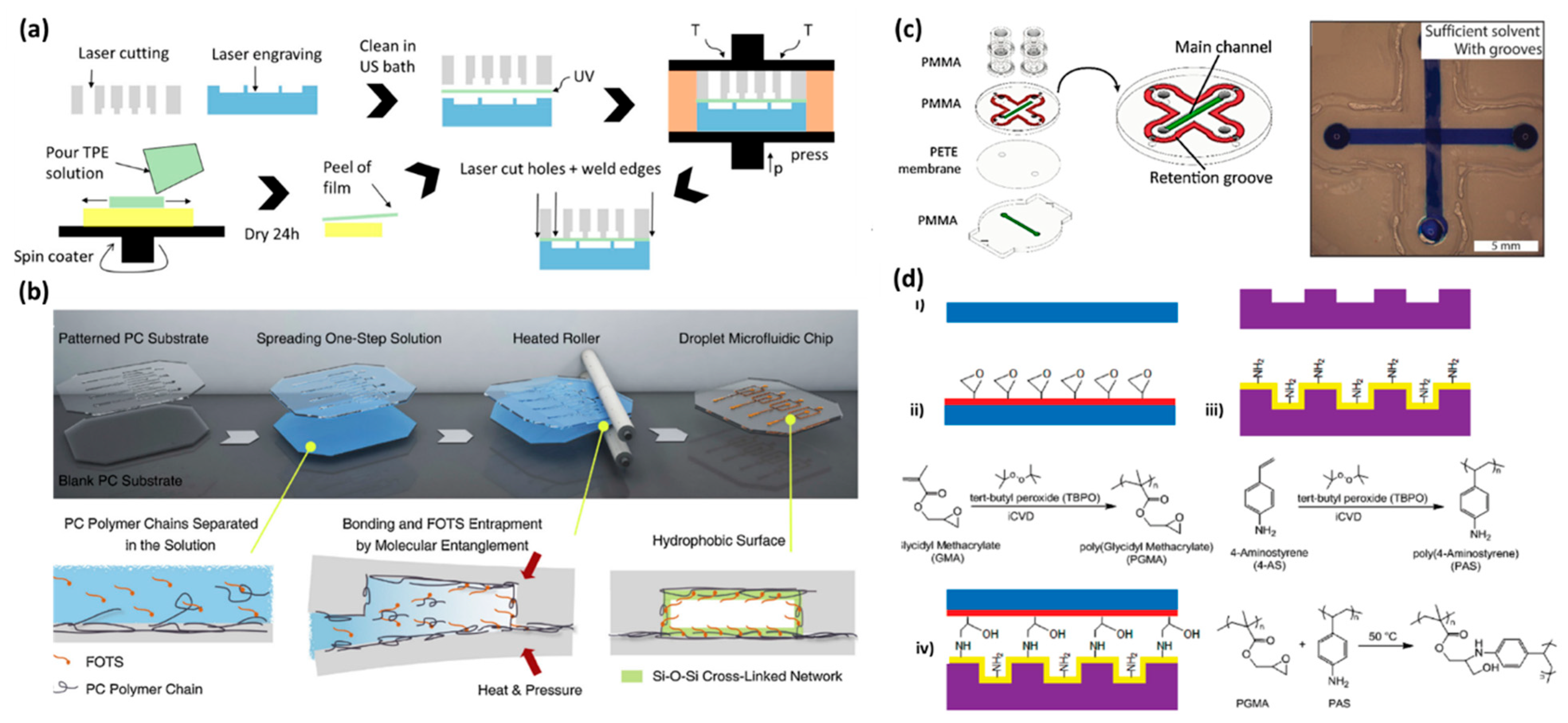 Materials 15 06478 g003