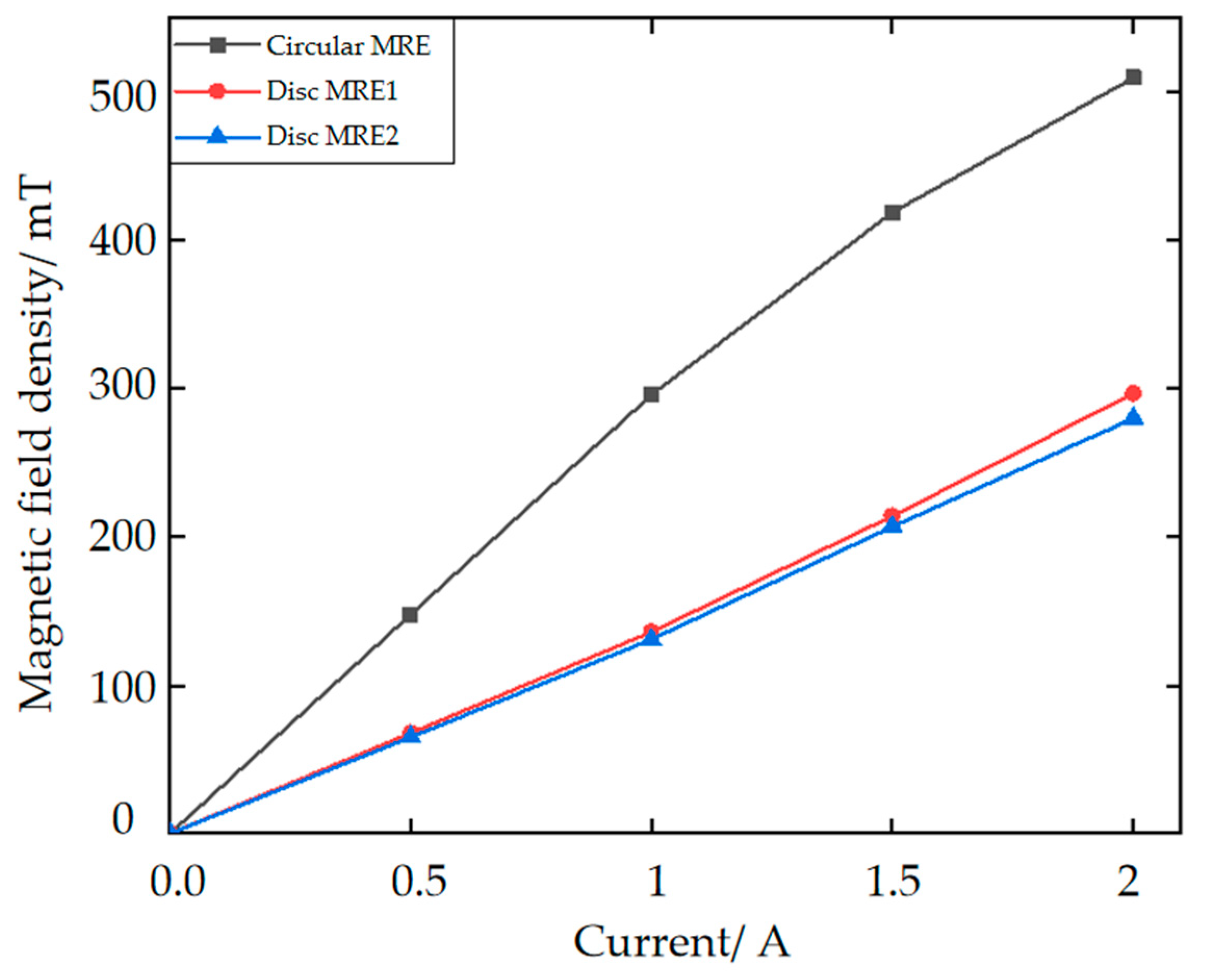 Materials 15 06479 g008