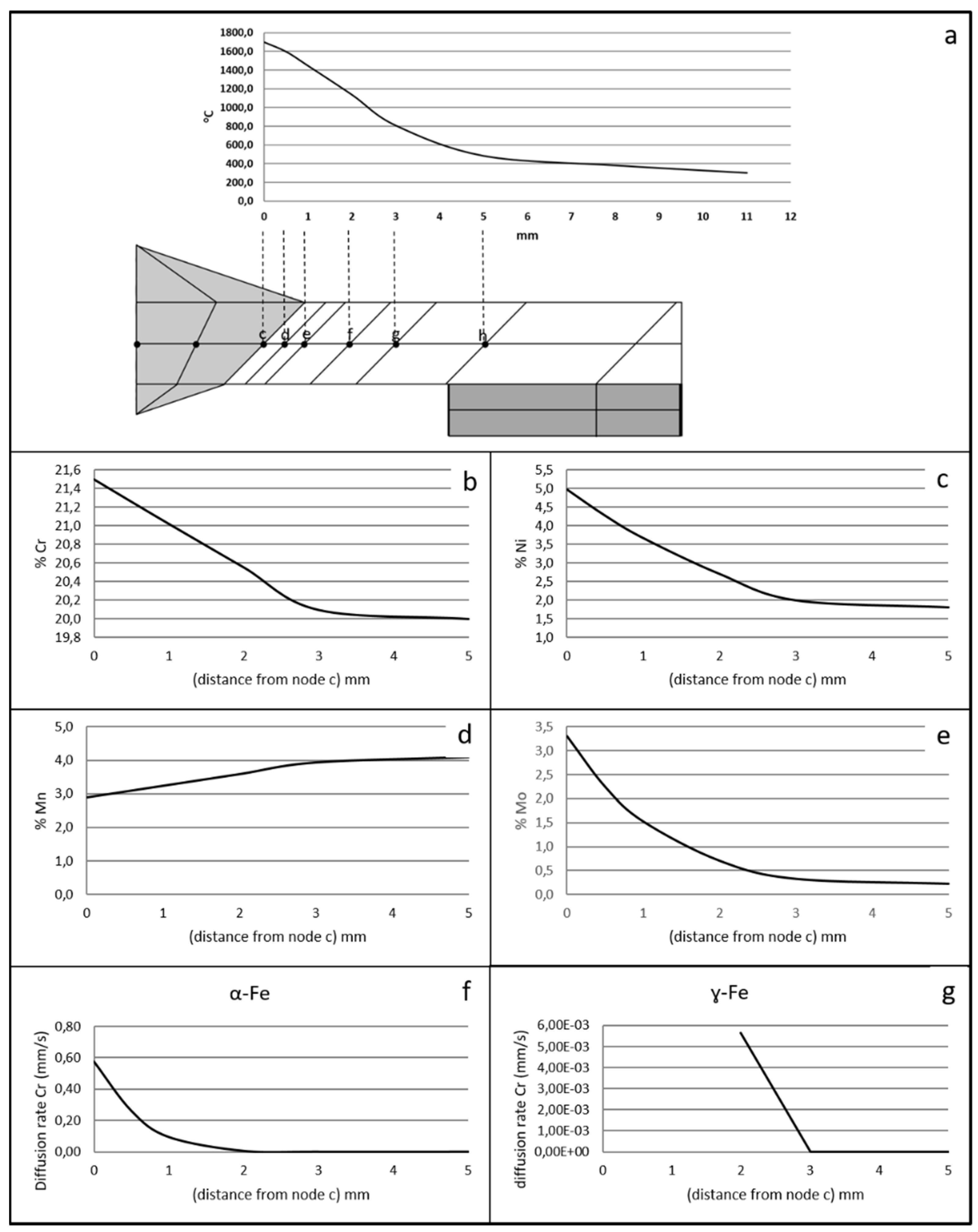 Materials 15 06498 g005