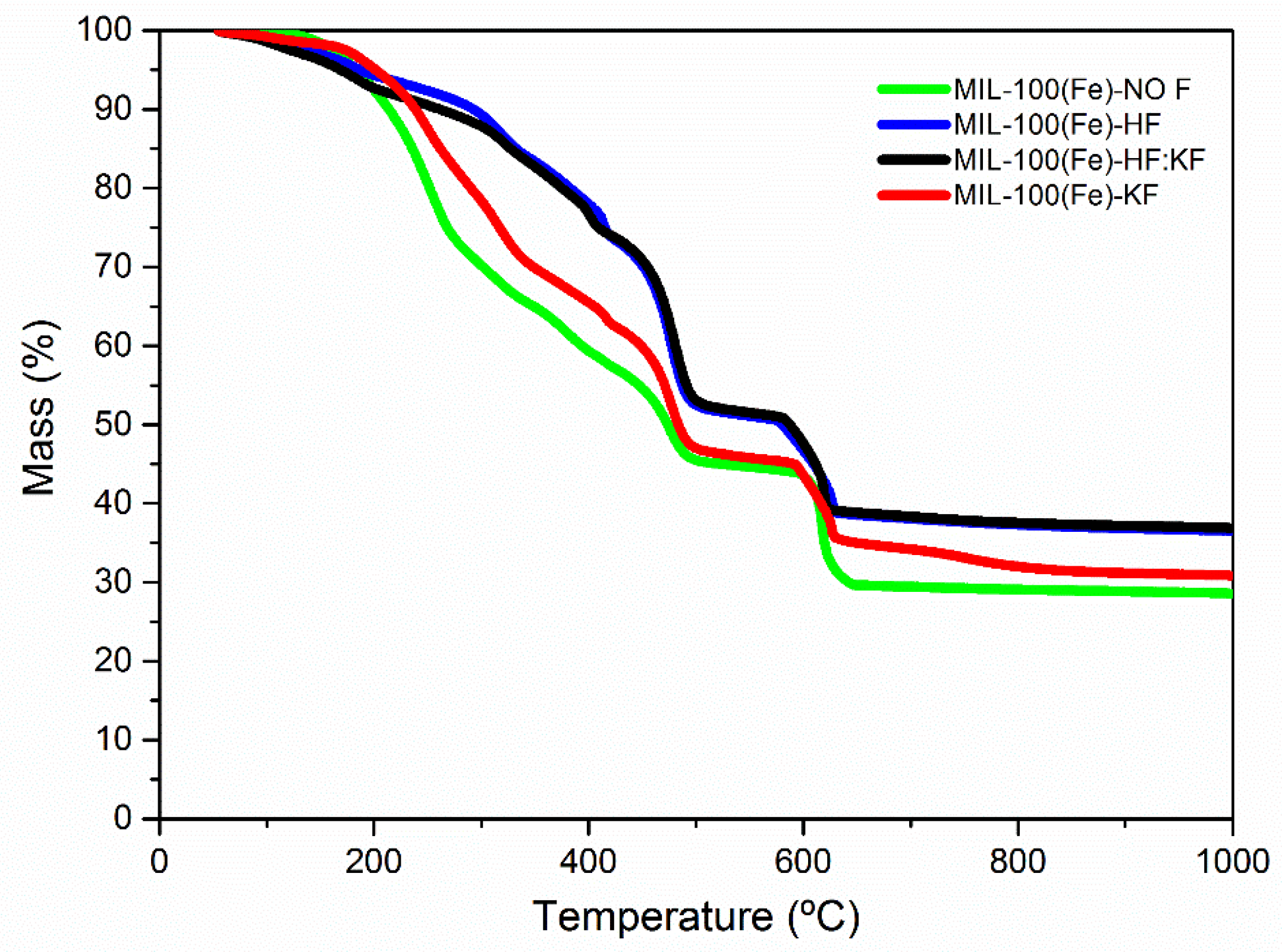 Materials 15 06499 g004