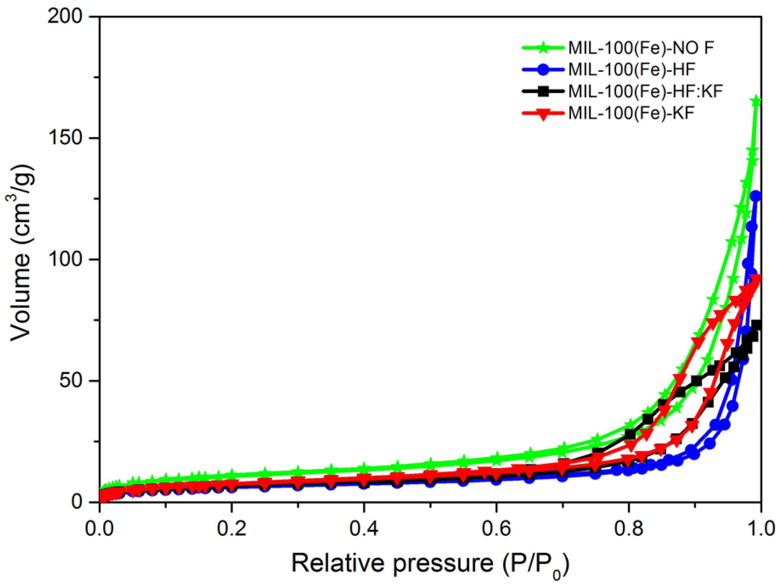 Materials 15 06499 g0a5