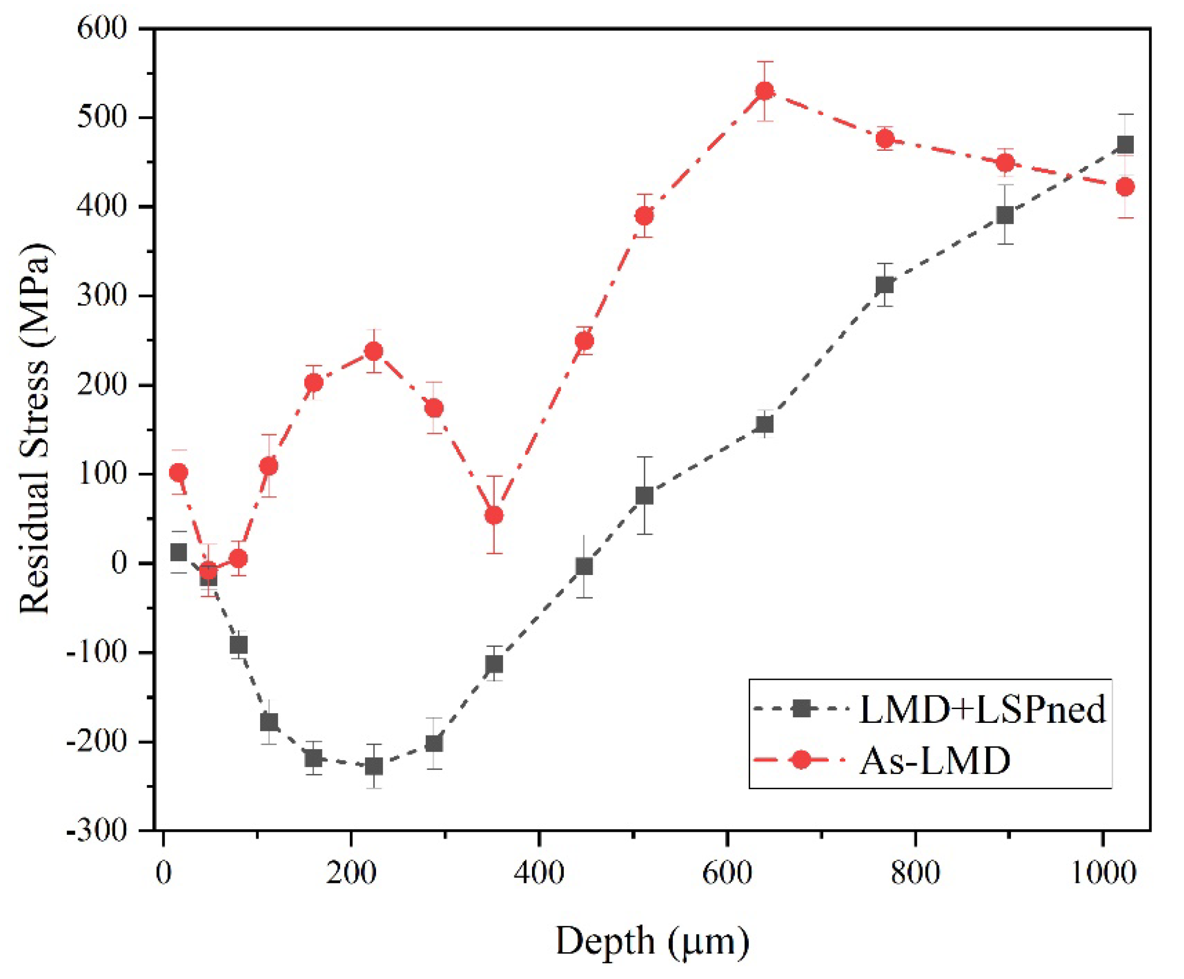 Materials 15 06501 g005