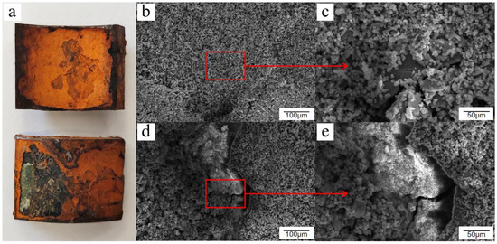 Evolution of the corrosion layer of Q235 steel in simulated fire‐scene  smoke - Zhang - Fire and Materials - Wiley Online Library