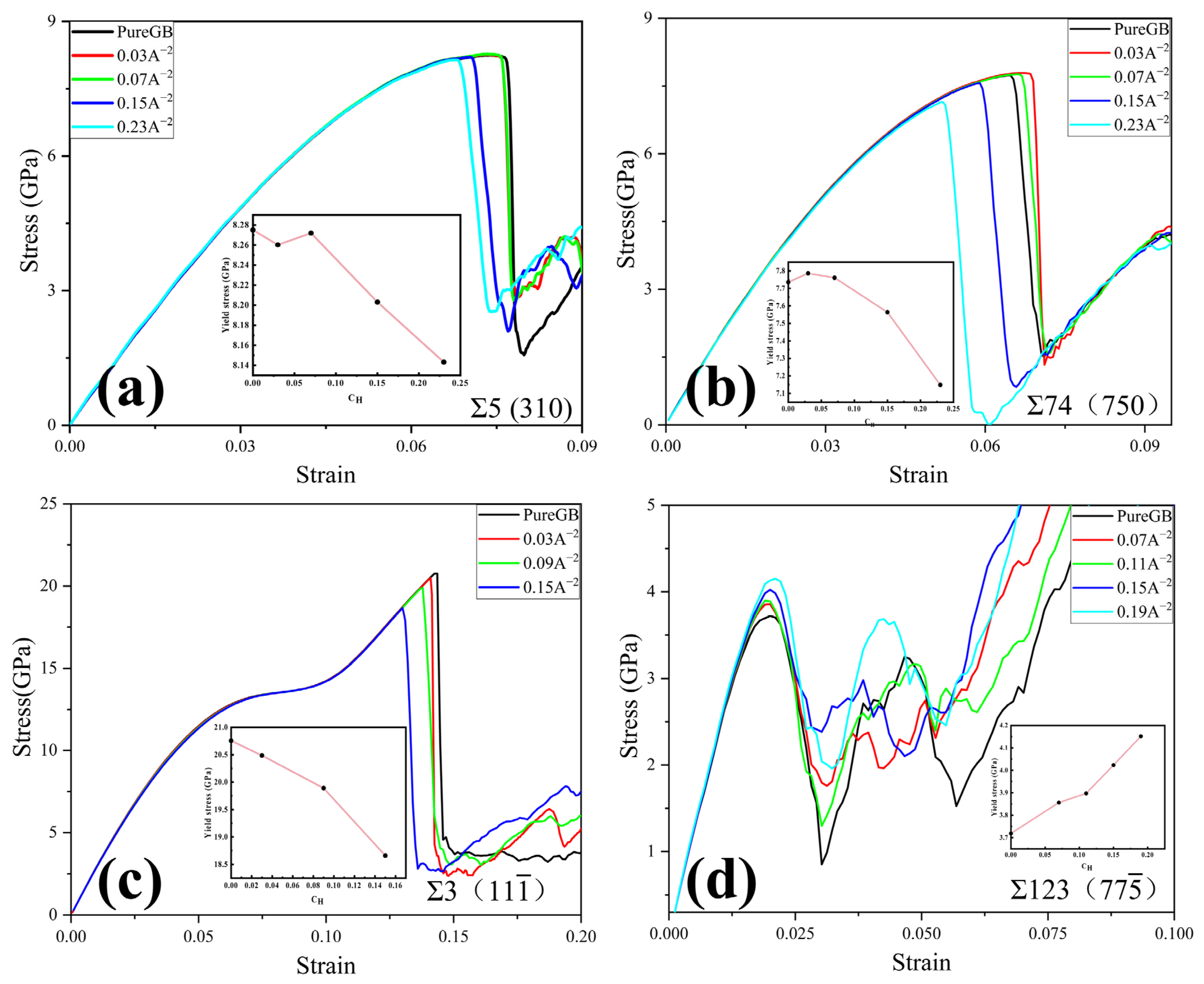 Materials 15 06503 g007