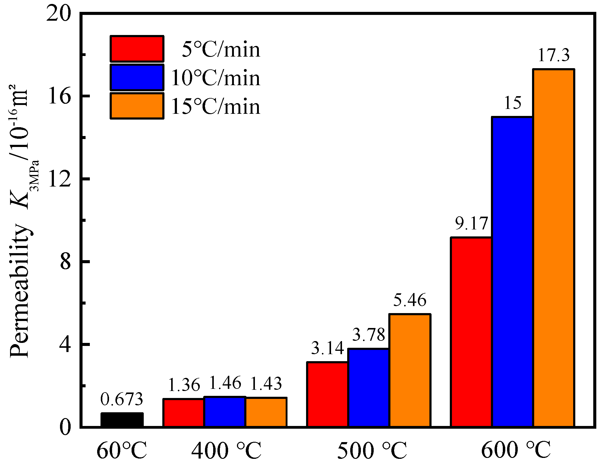 Materials 15 06505 g003