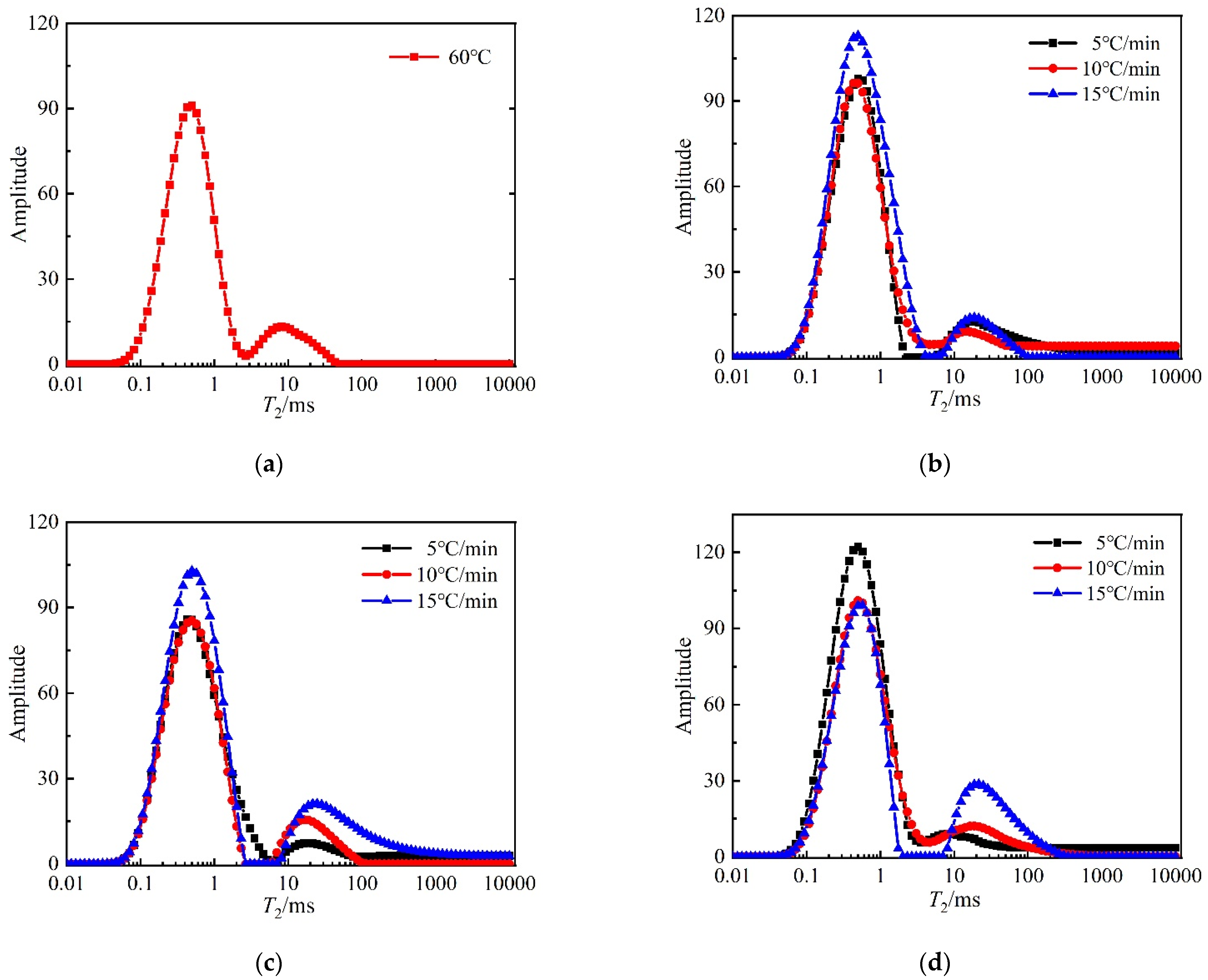 Materials 15 06505 g012