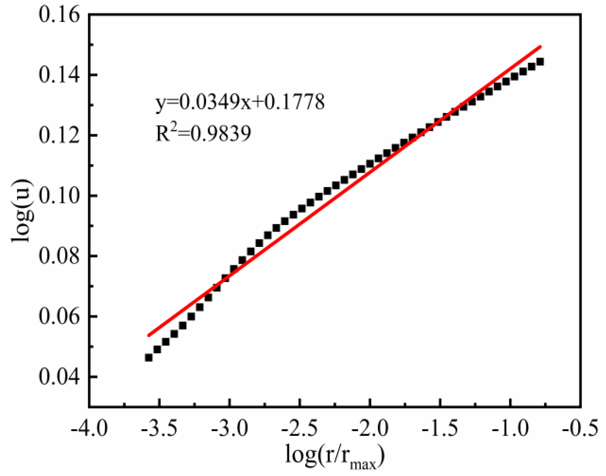 Materials 15 06505 g014