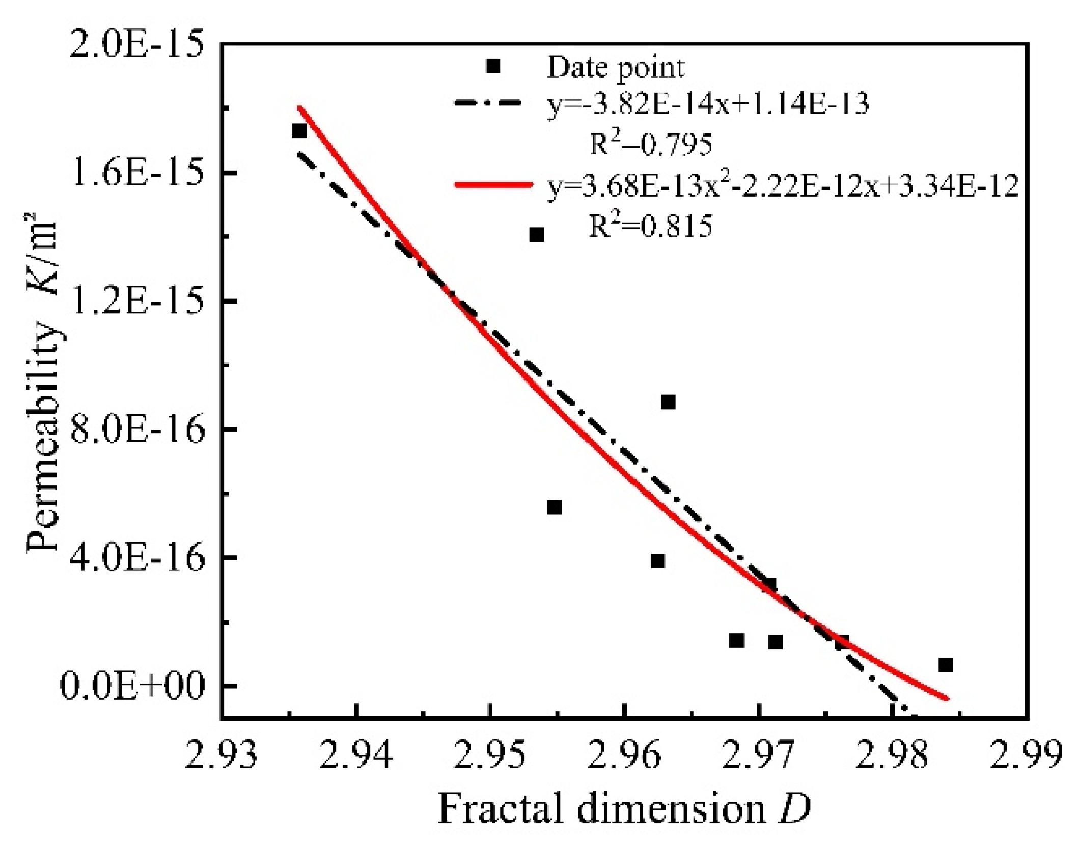 Materials 15 06505 g017