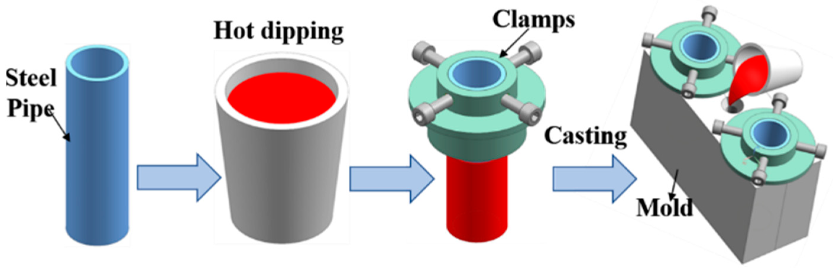 Materials 15 06507 g001