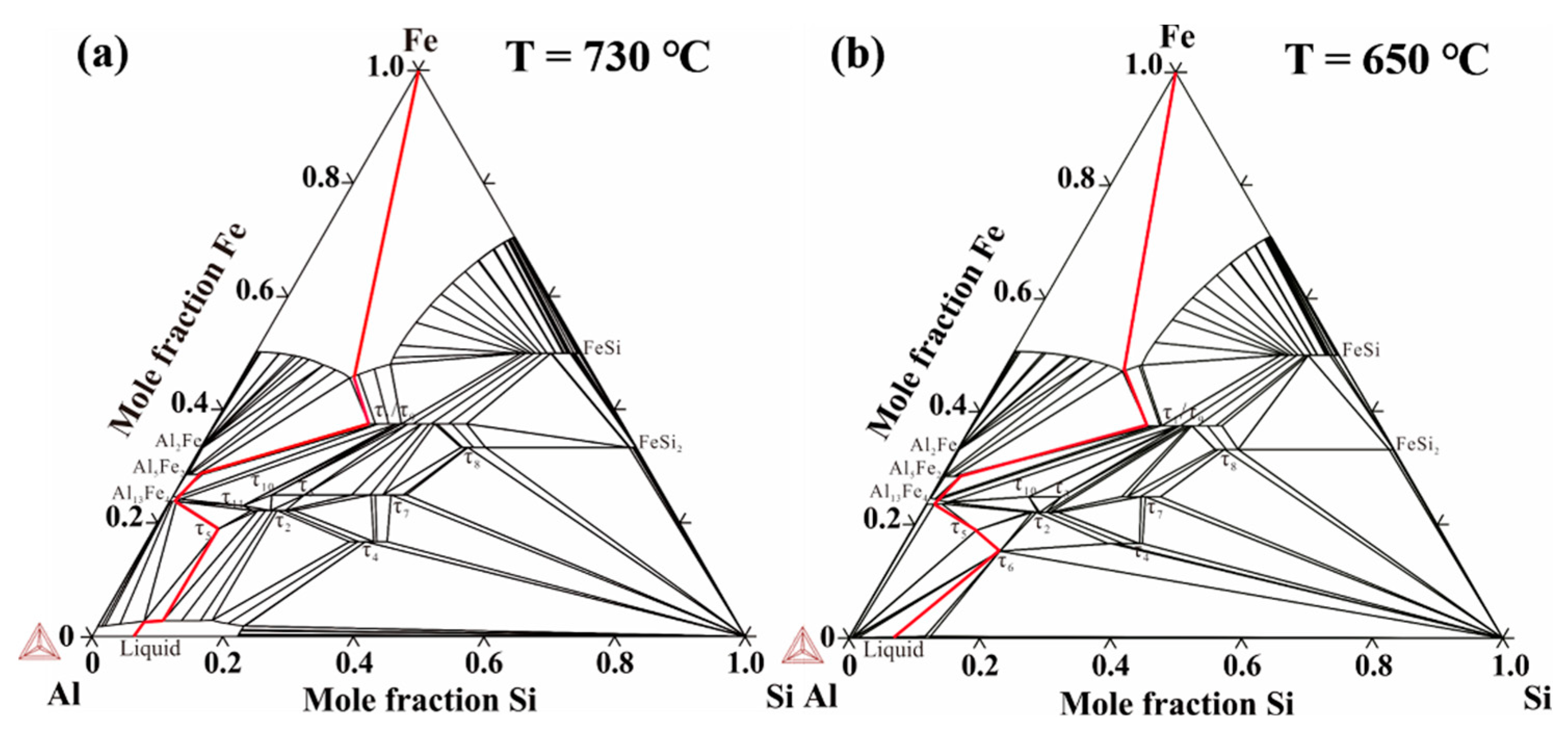 Materials | Free Full-Text | Interface Microstructure and Mechanical ...