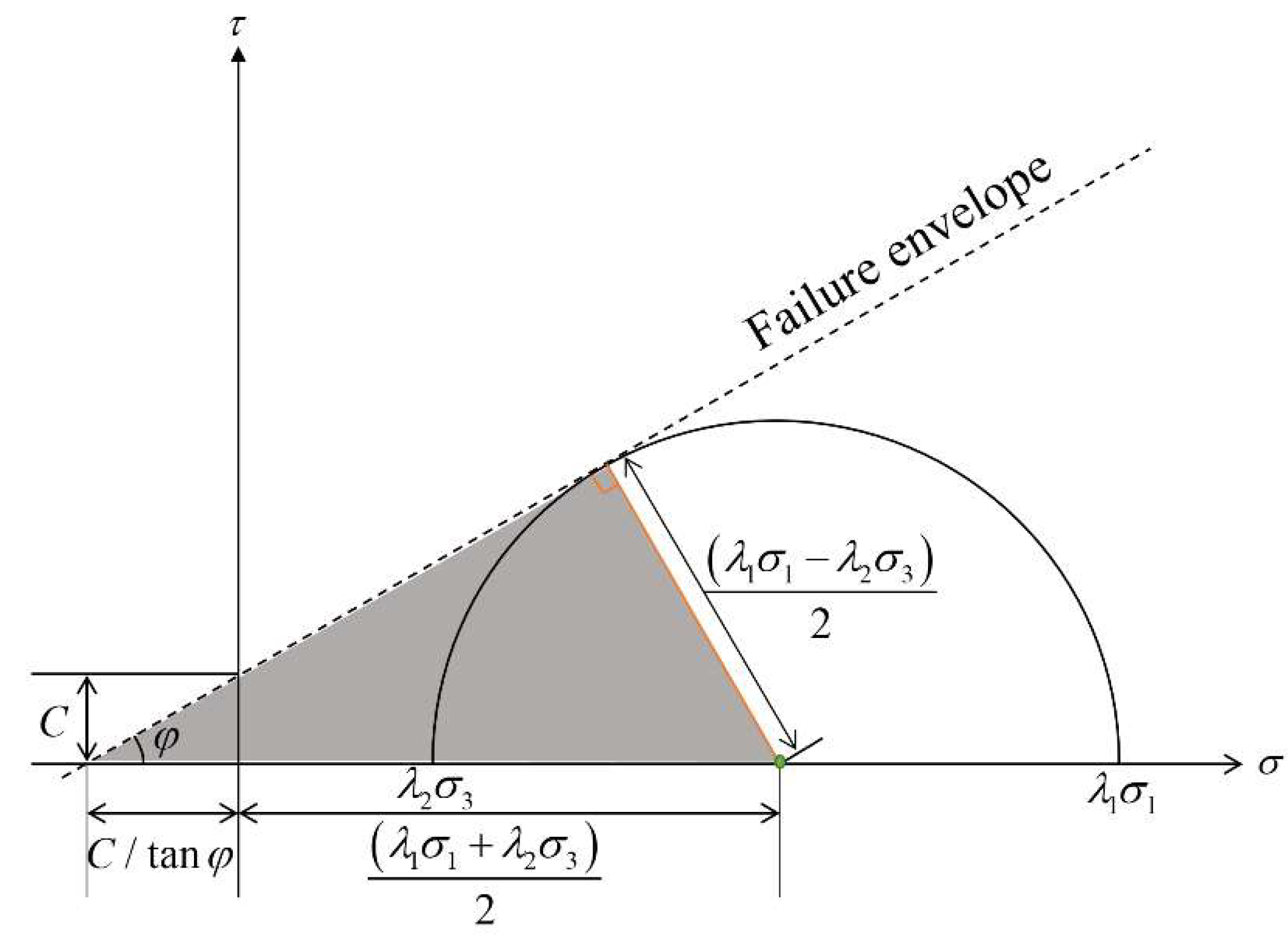 Materials 15 06510 g001
