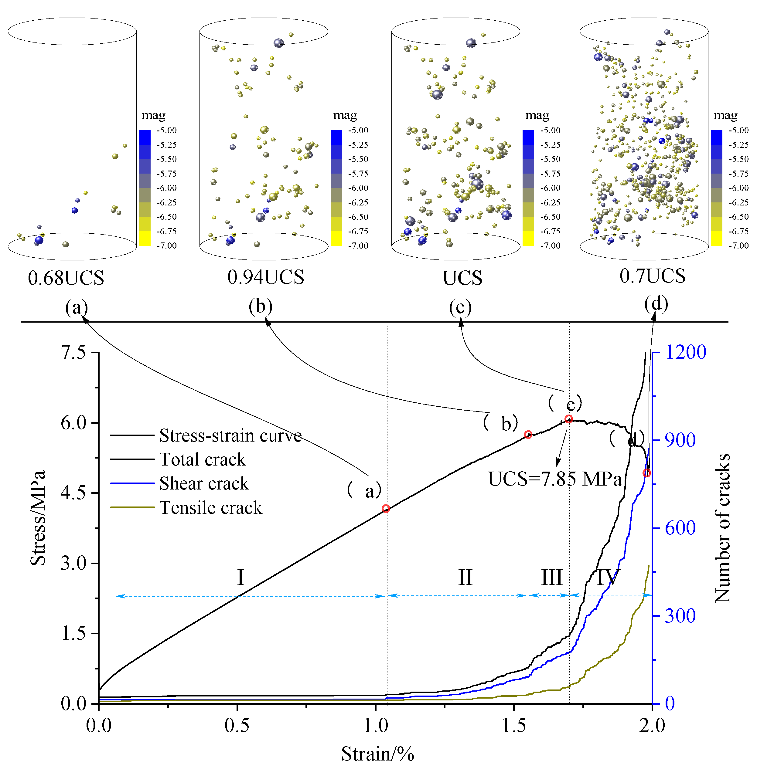 Materials 15 06510 g007