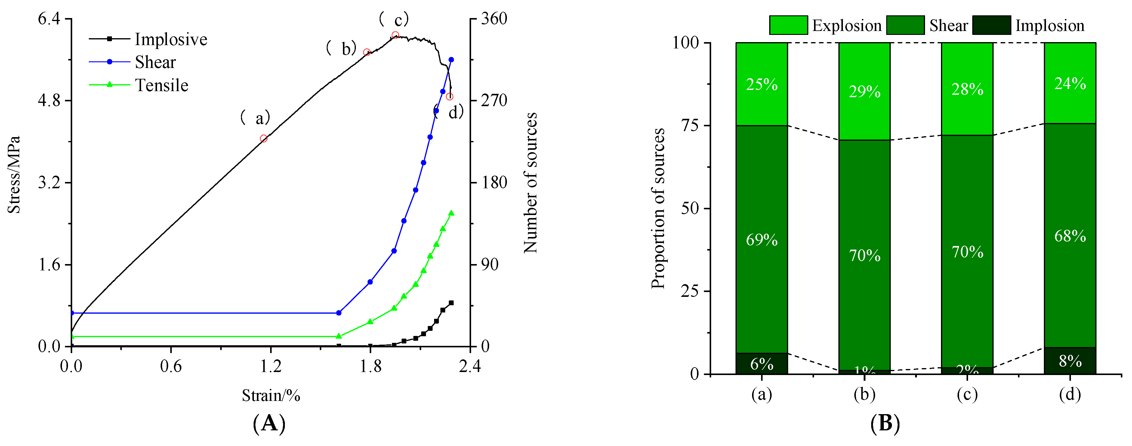 Materials 15 06510 g010