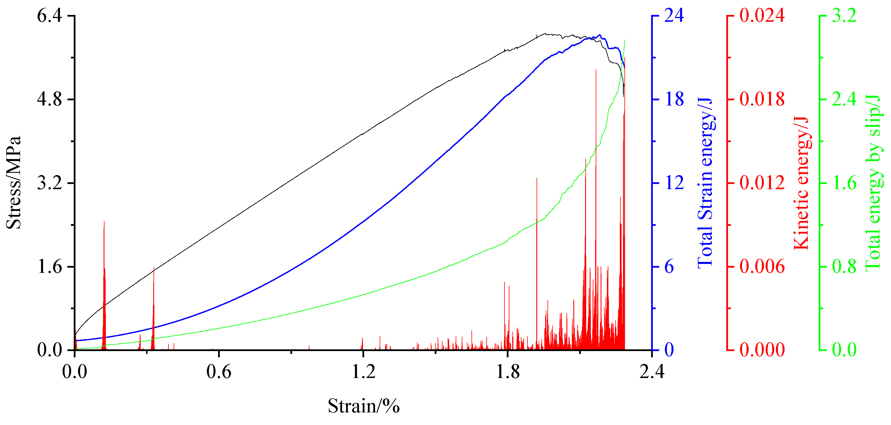 Materials 15 06510 g011