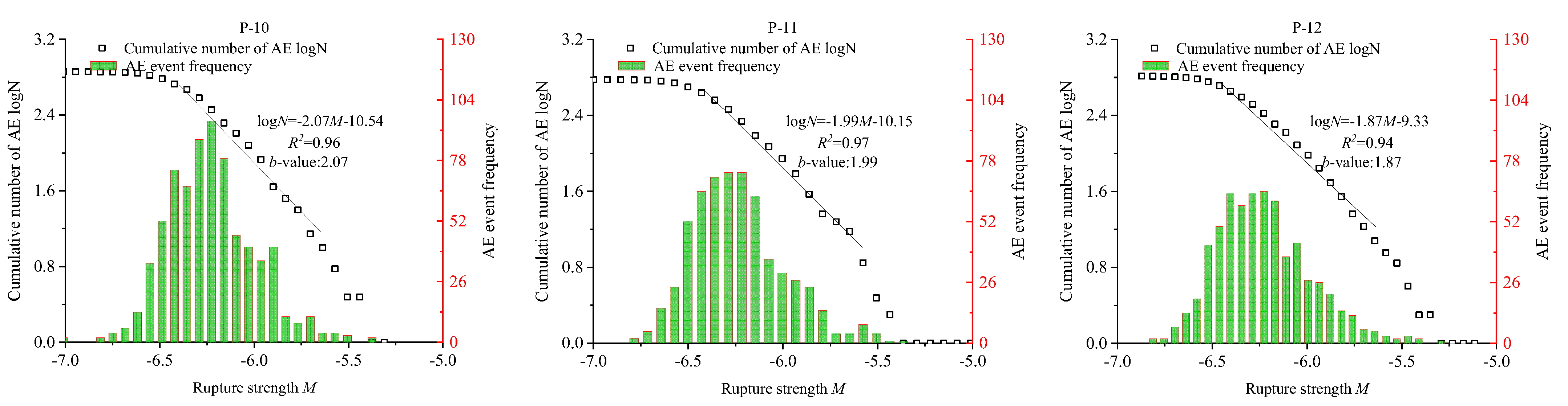 Materials 15 06510 g016b