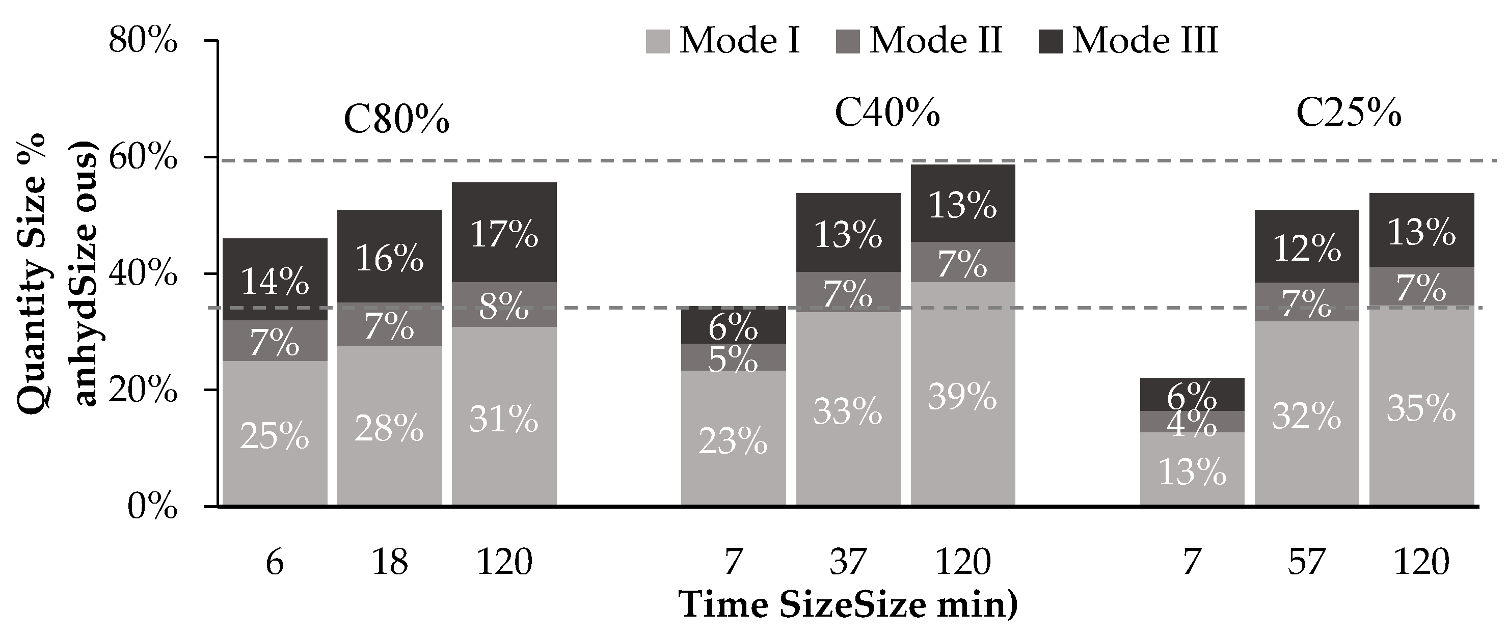 Materials 15 06513 g007