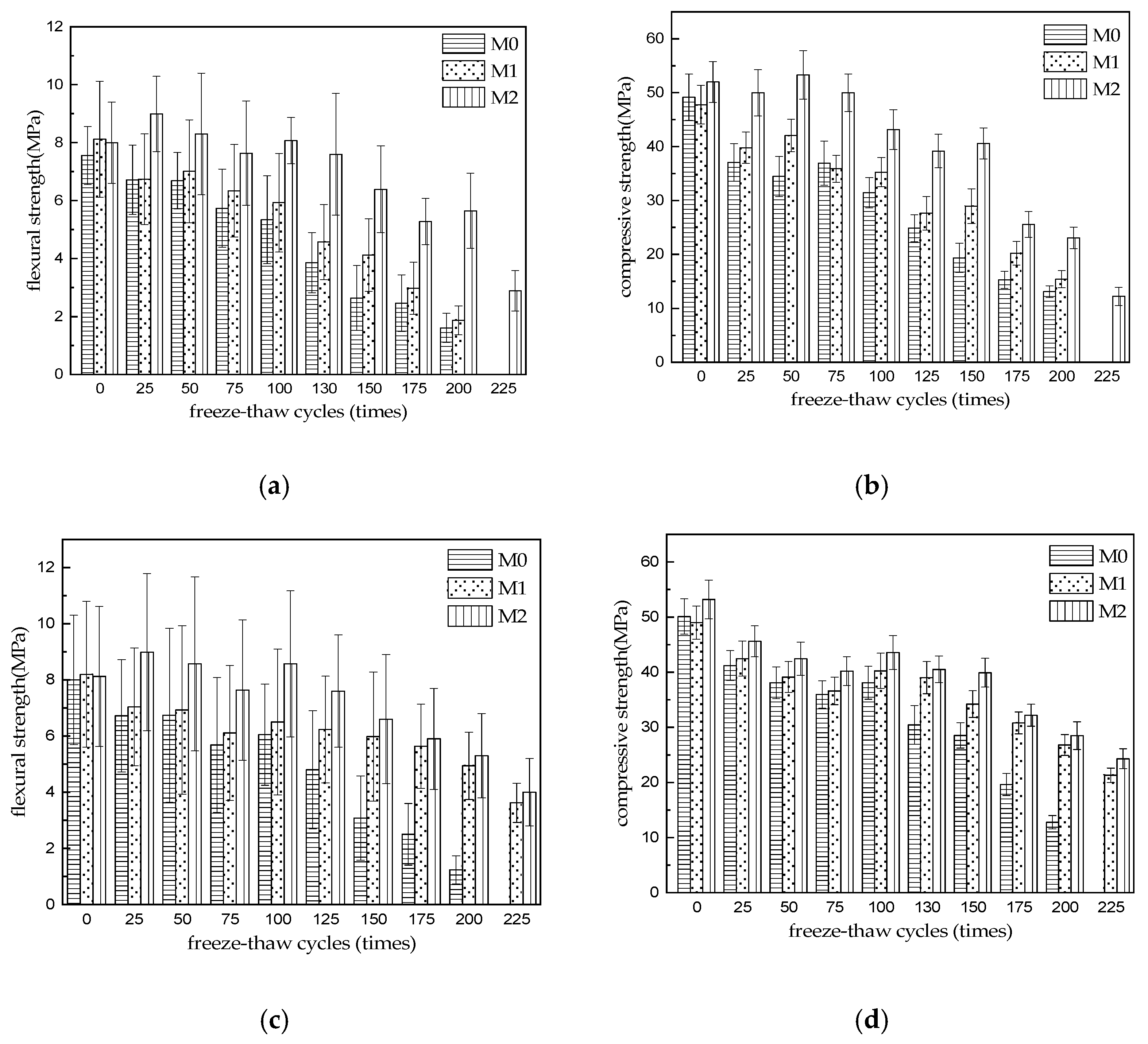 Materials 15 06517 g001