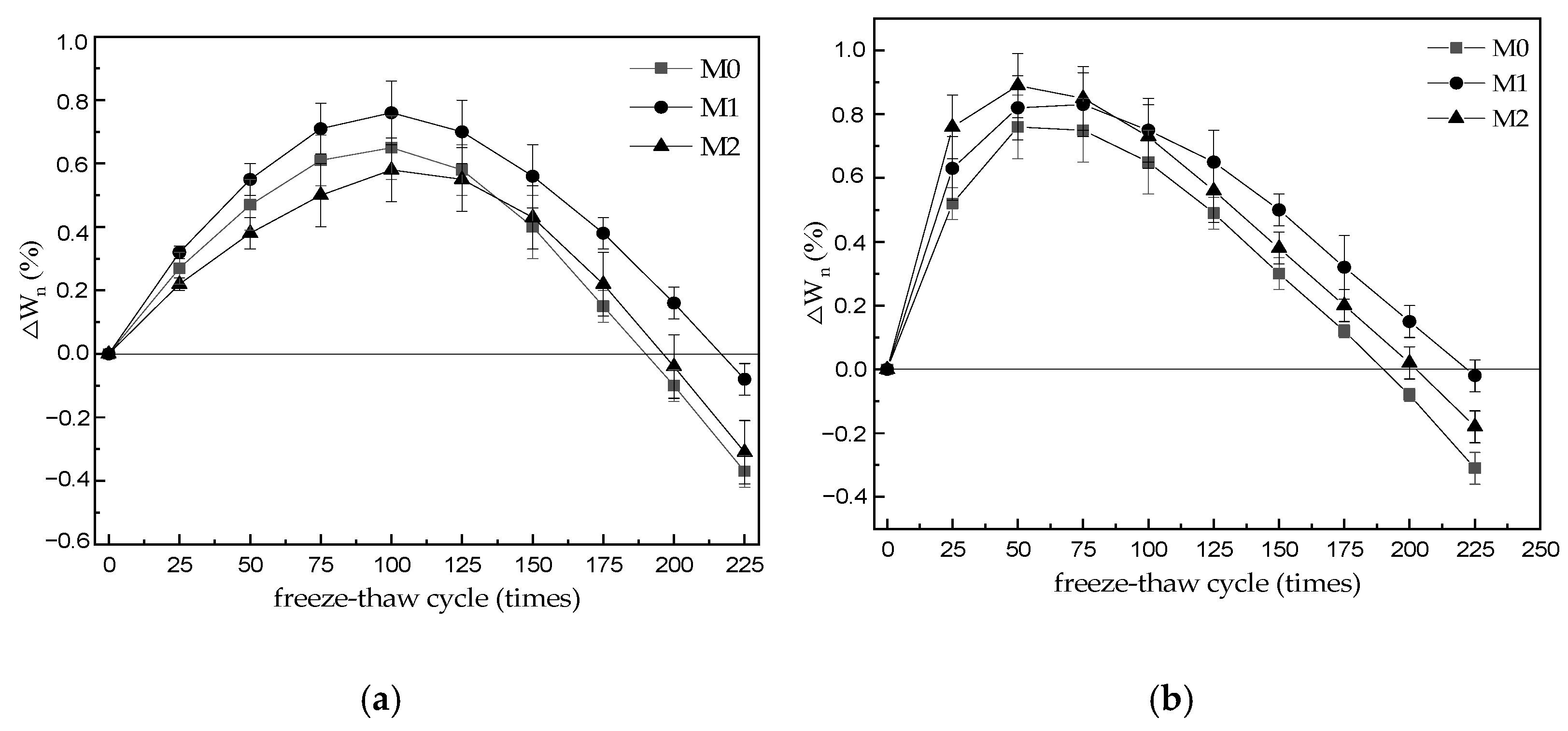 Materials 15 06517 g002