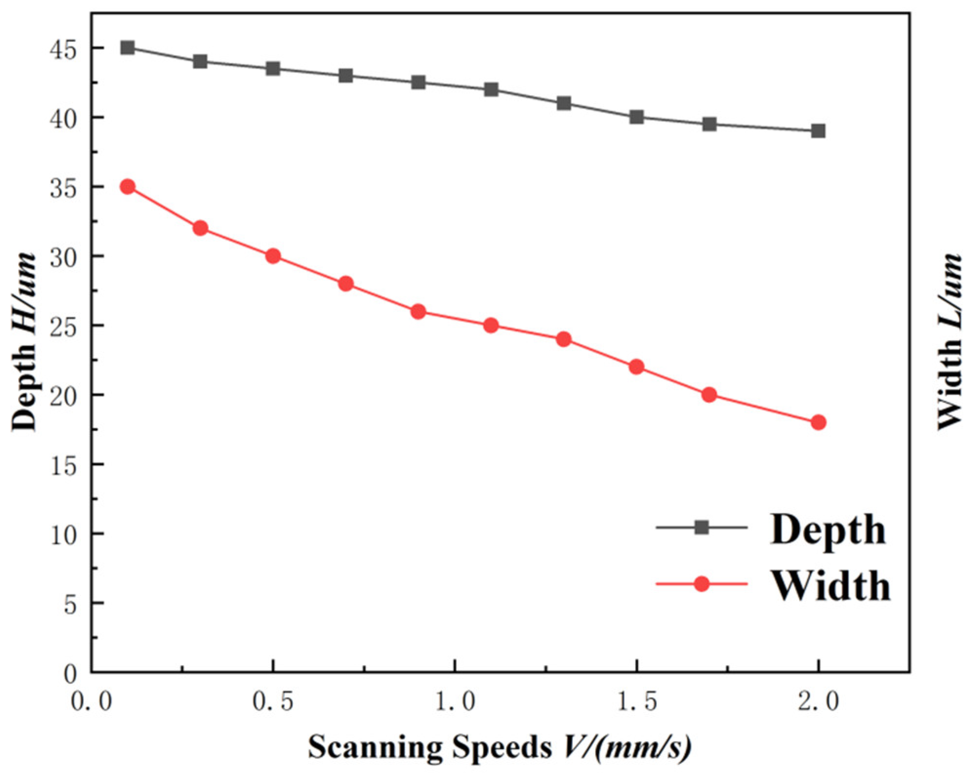 Materials 15 06519 g010