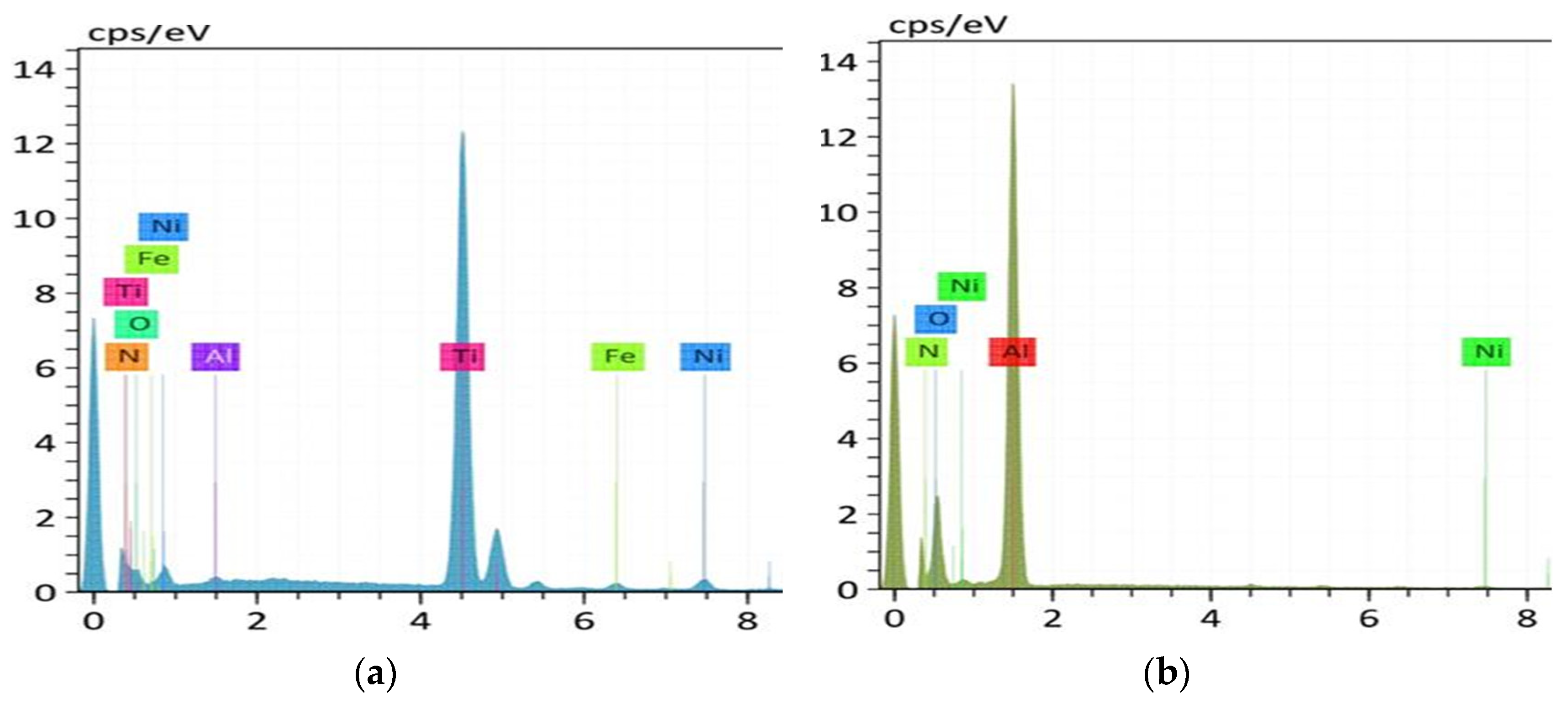 Materials 15 06519 g015