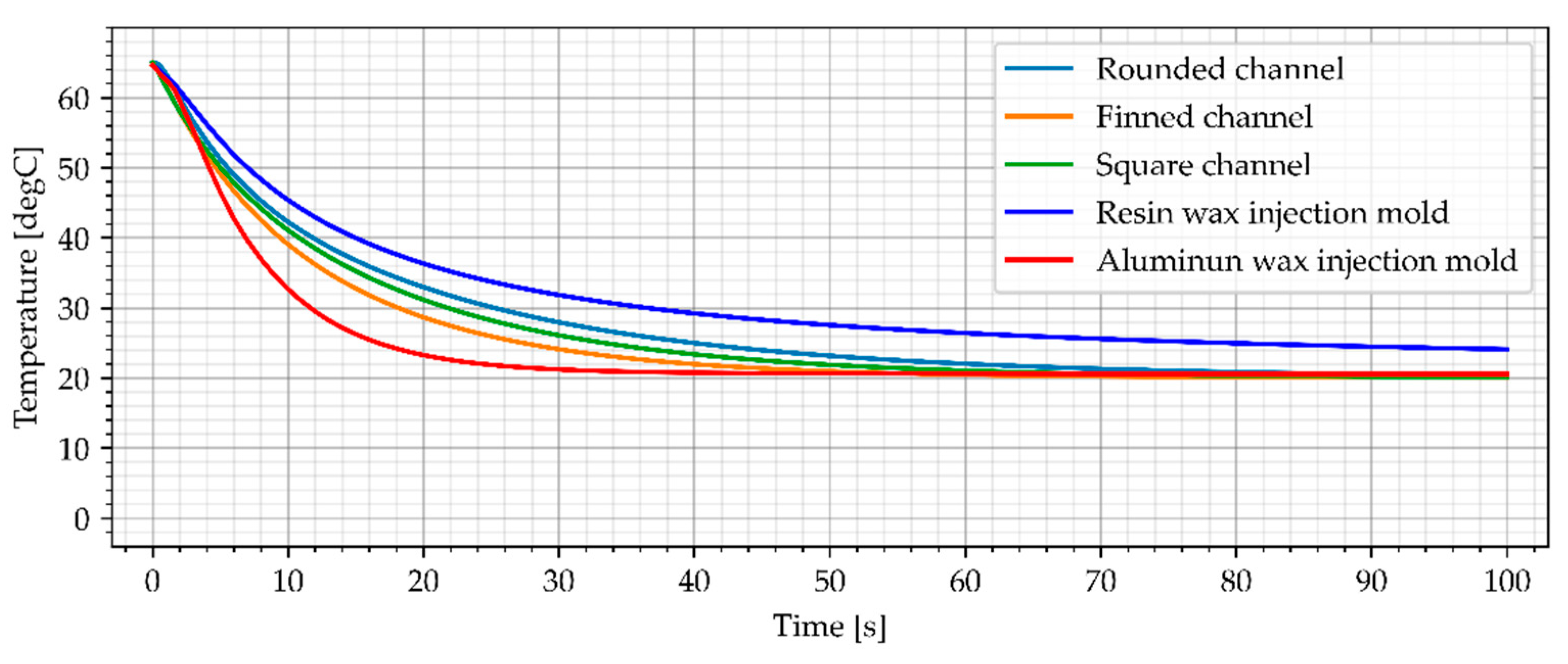 Materials 15 06545 g016