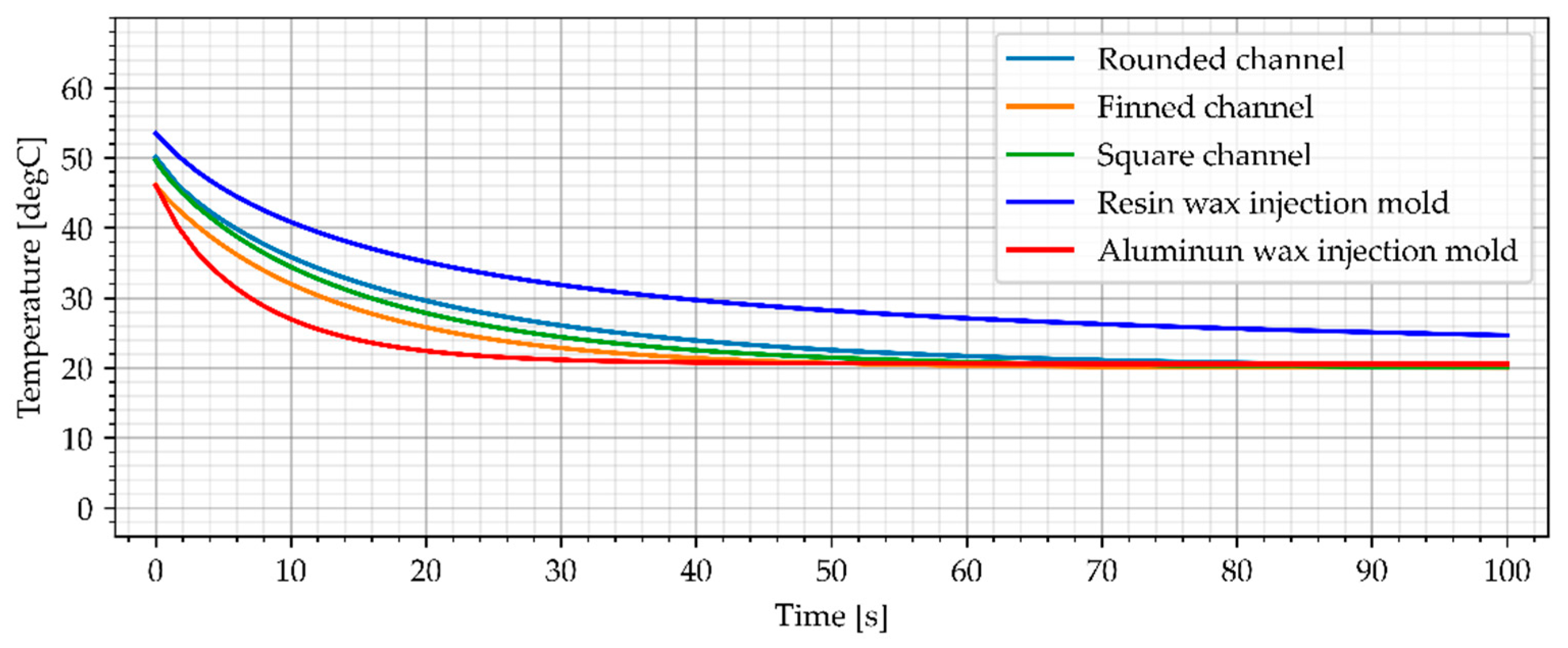 Materials 15 06545 g017