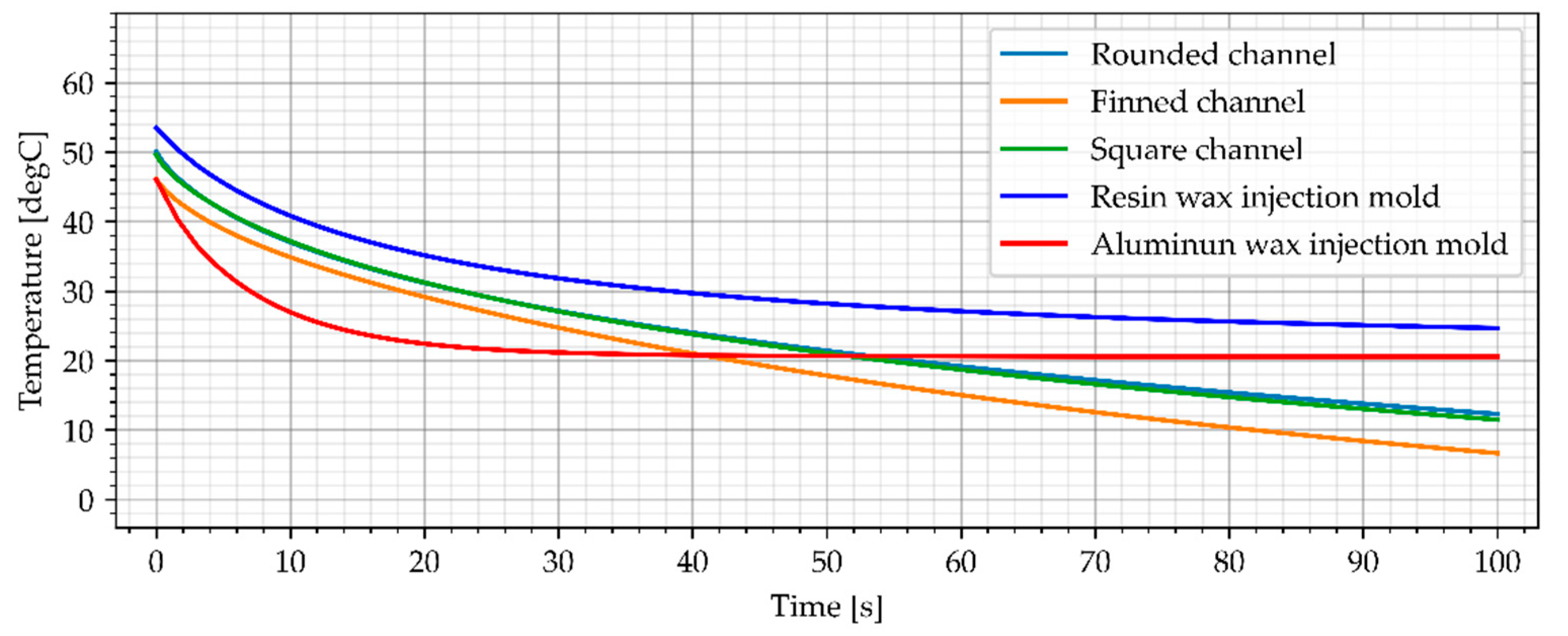 Materials 15 06545 g019