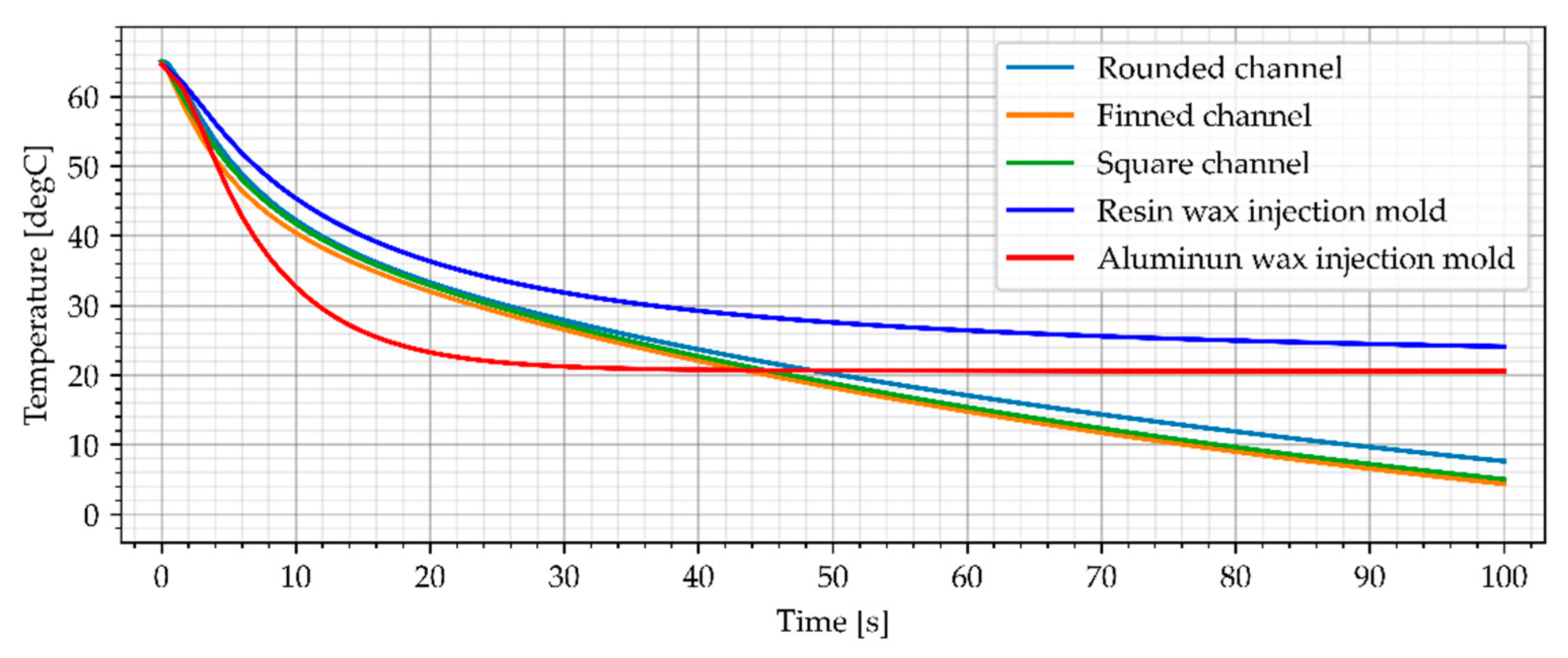 Materials 15 06545 g020