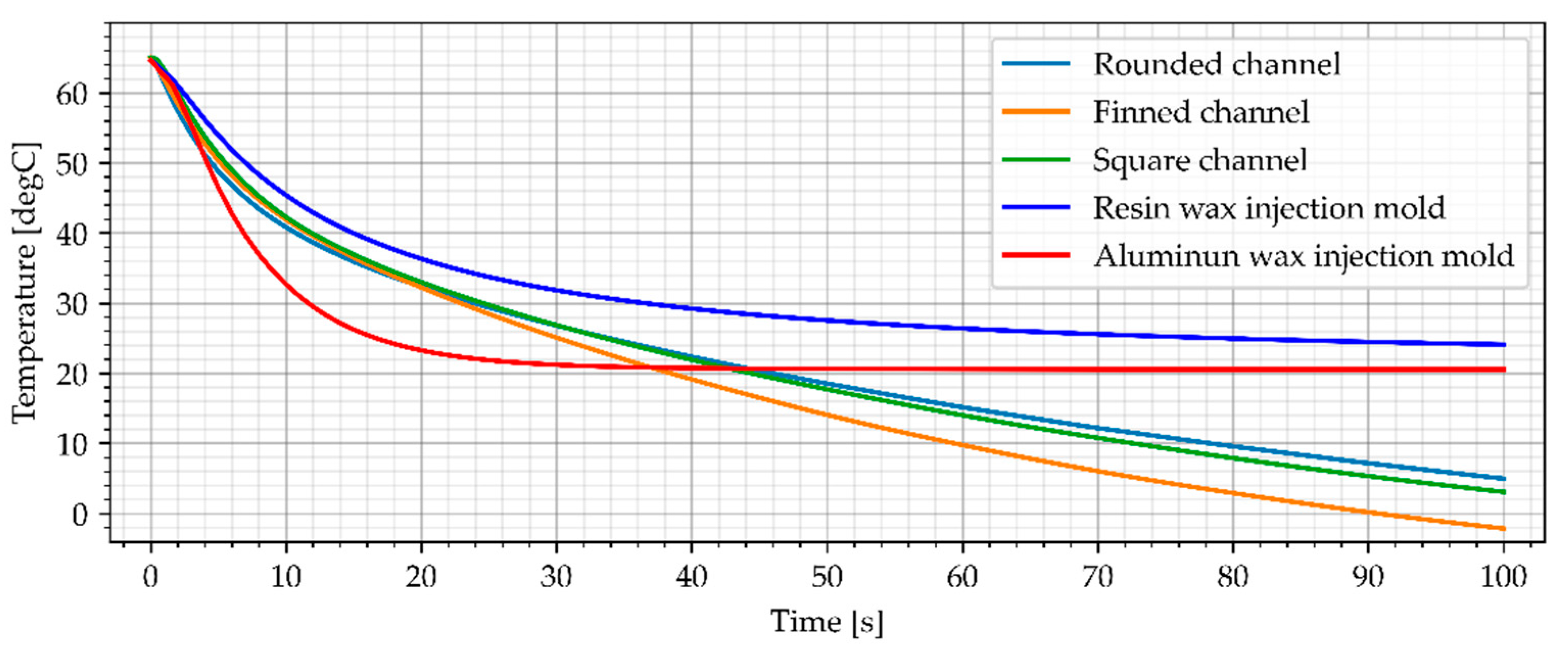 Materials 15 06545 g022