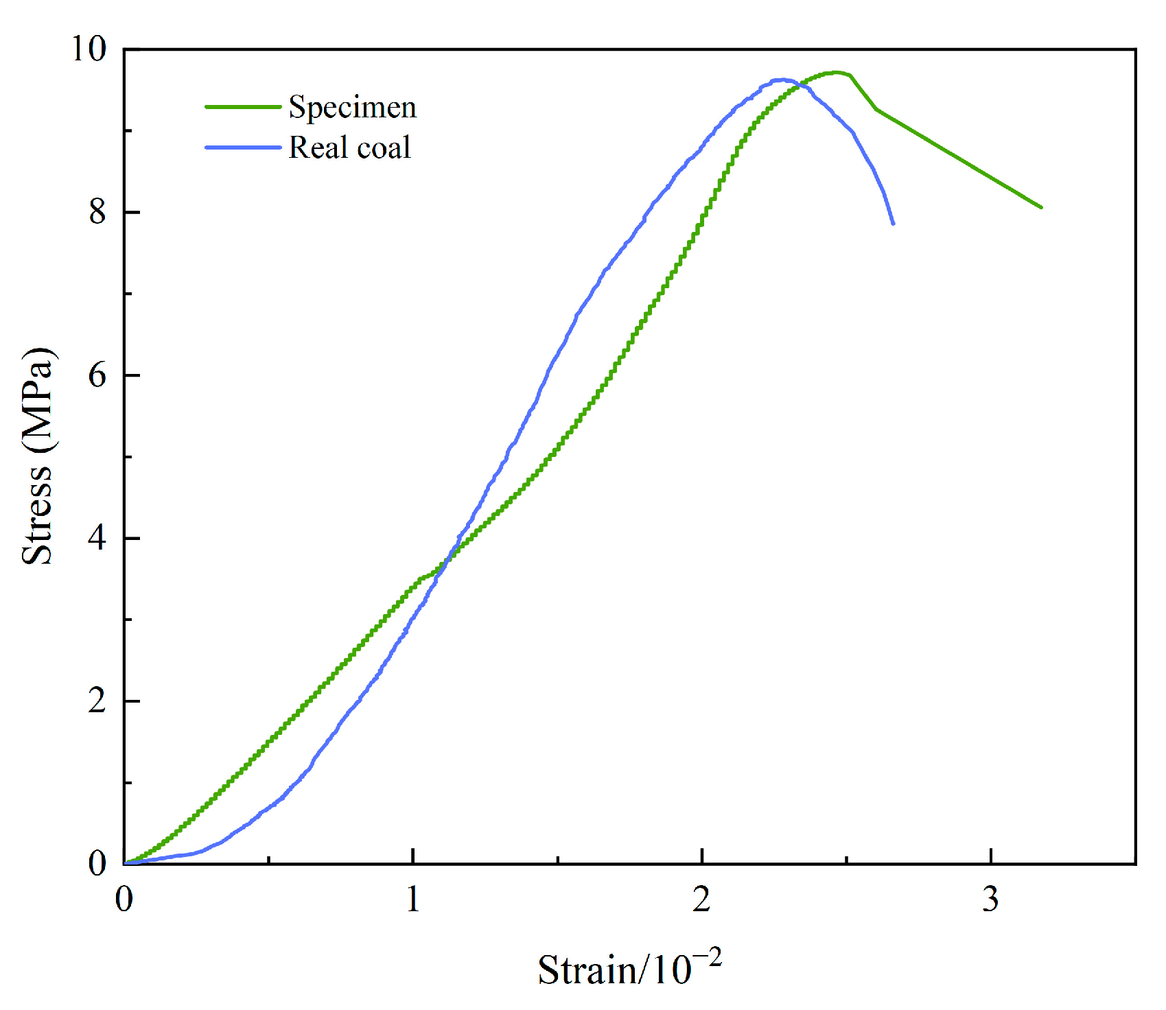 Materials 15 06546 g001