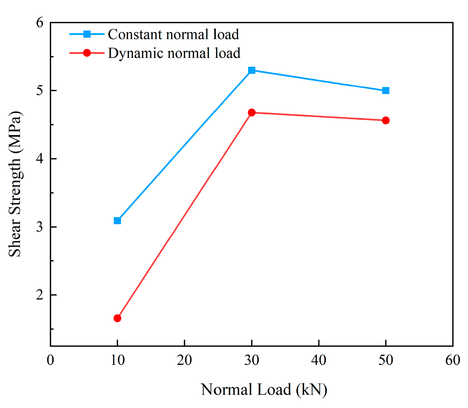Materials 15 06546 g006