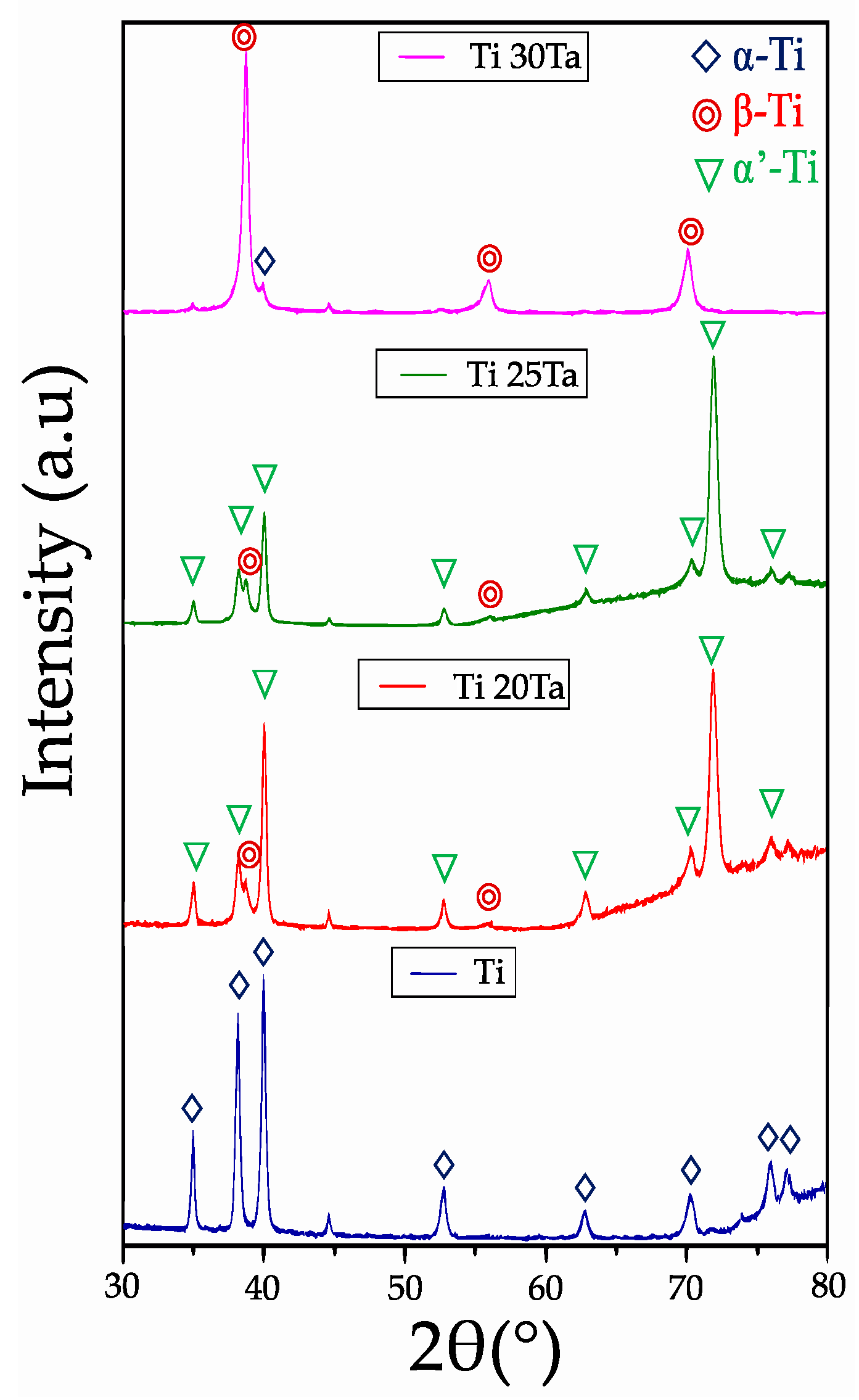 Materials 15 06548 g004