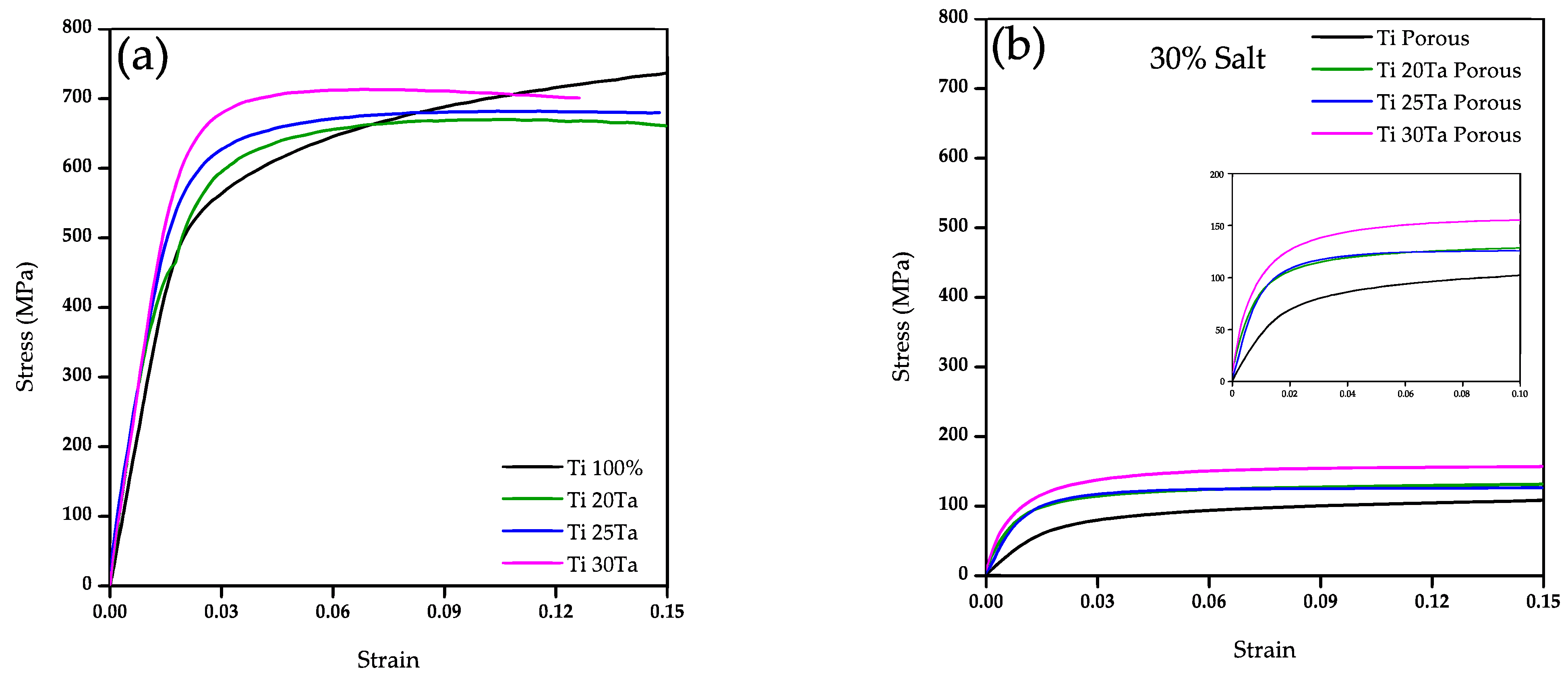 Materials 15 06548 g011a